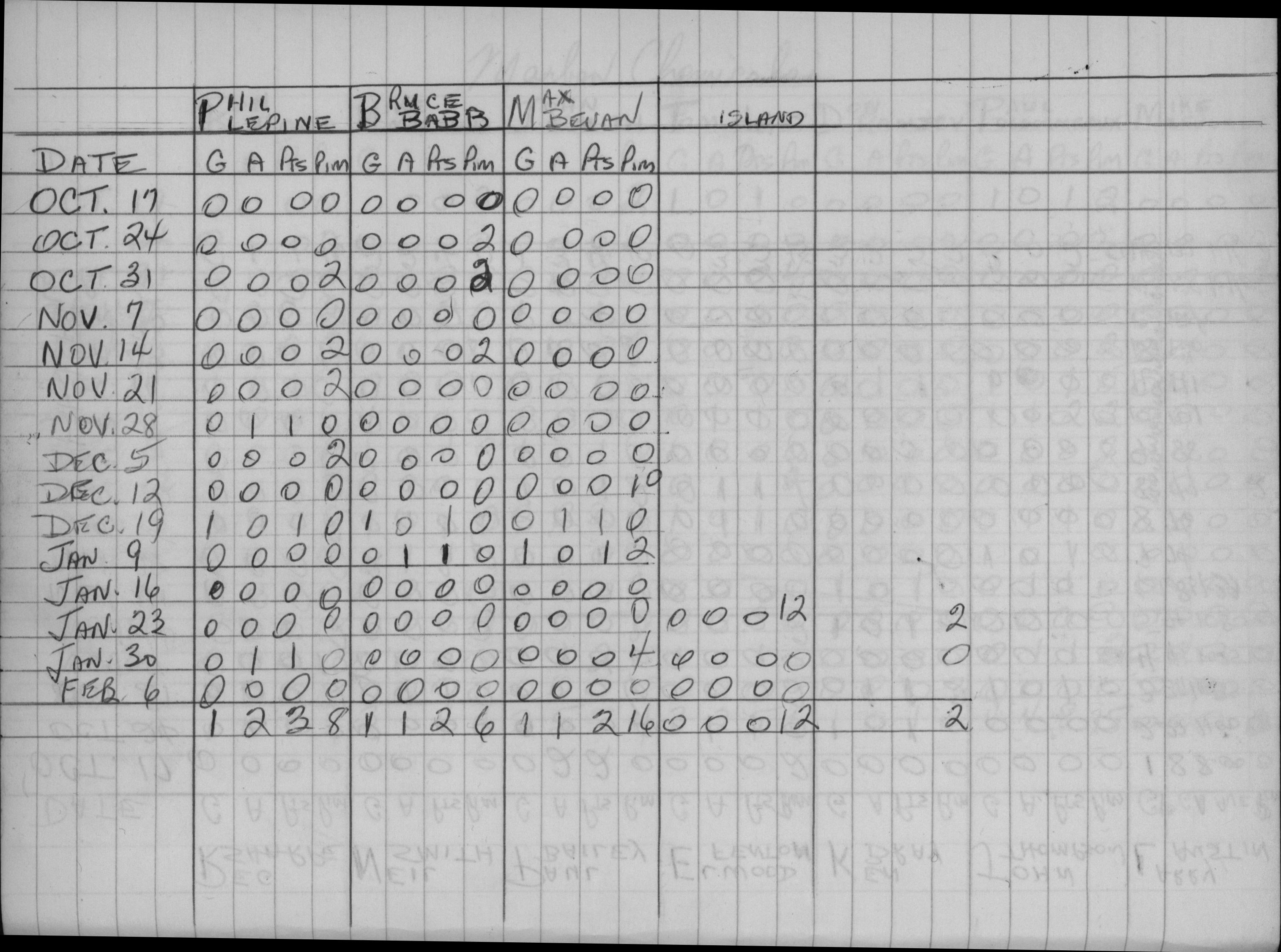 Mercantile-1971-stats-marbon chemicals-0002