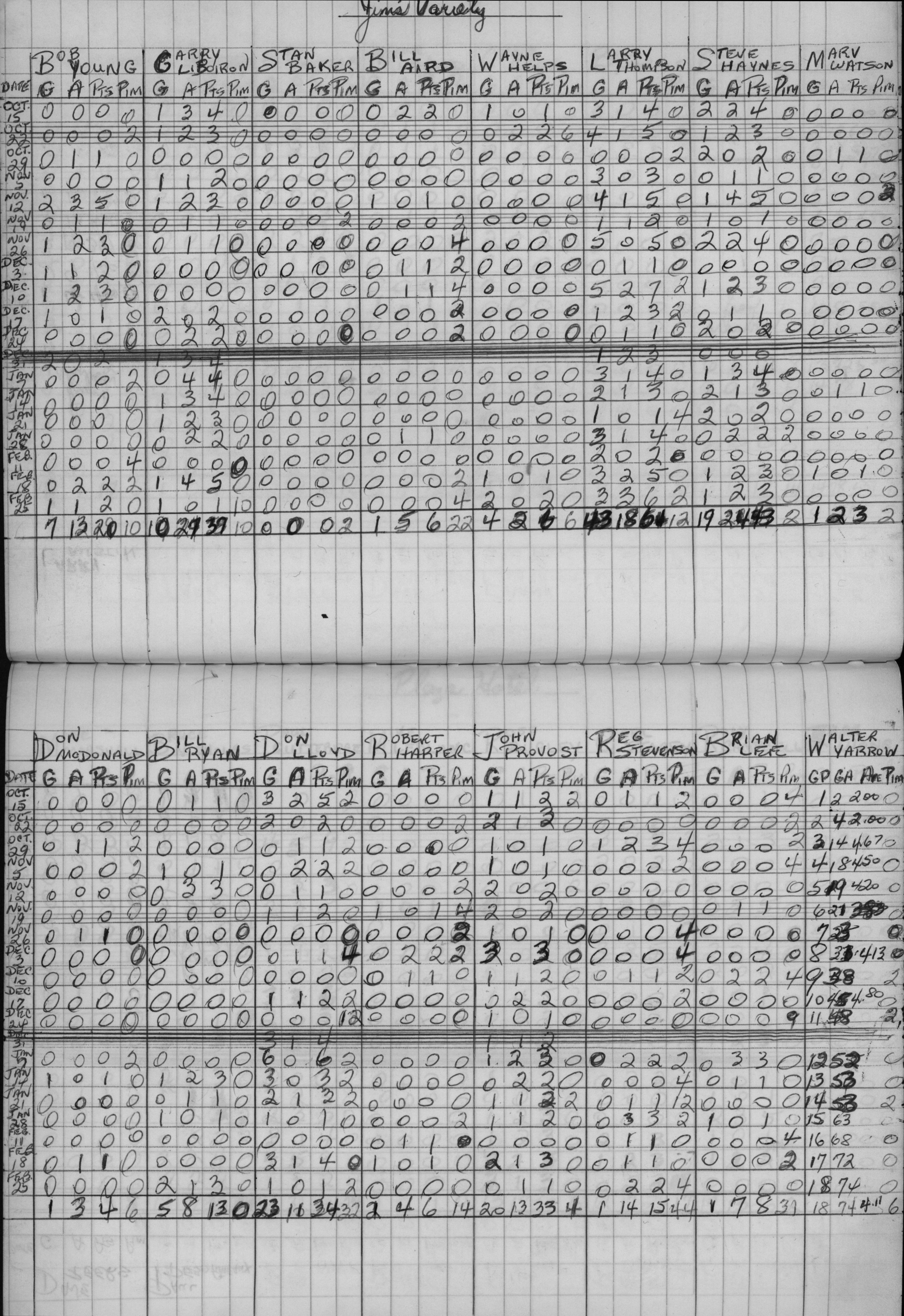 Mercantile-1972-stats-jims variety-0001