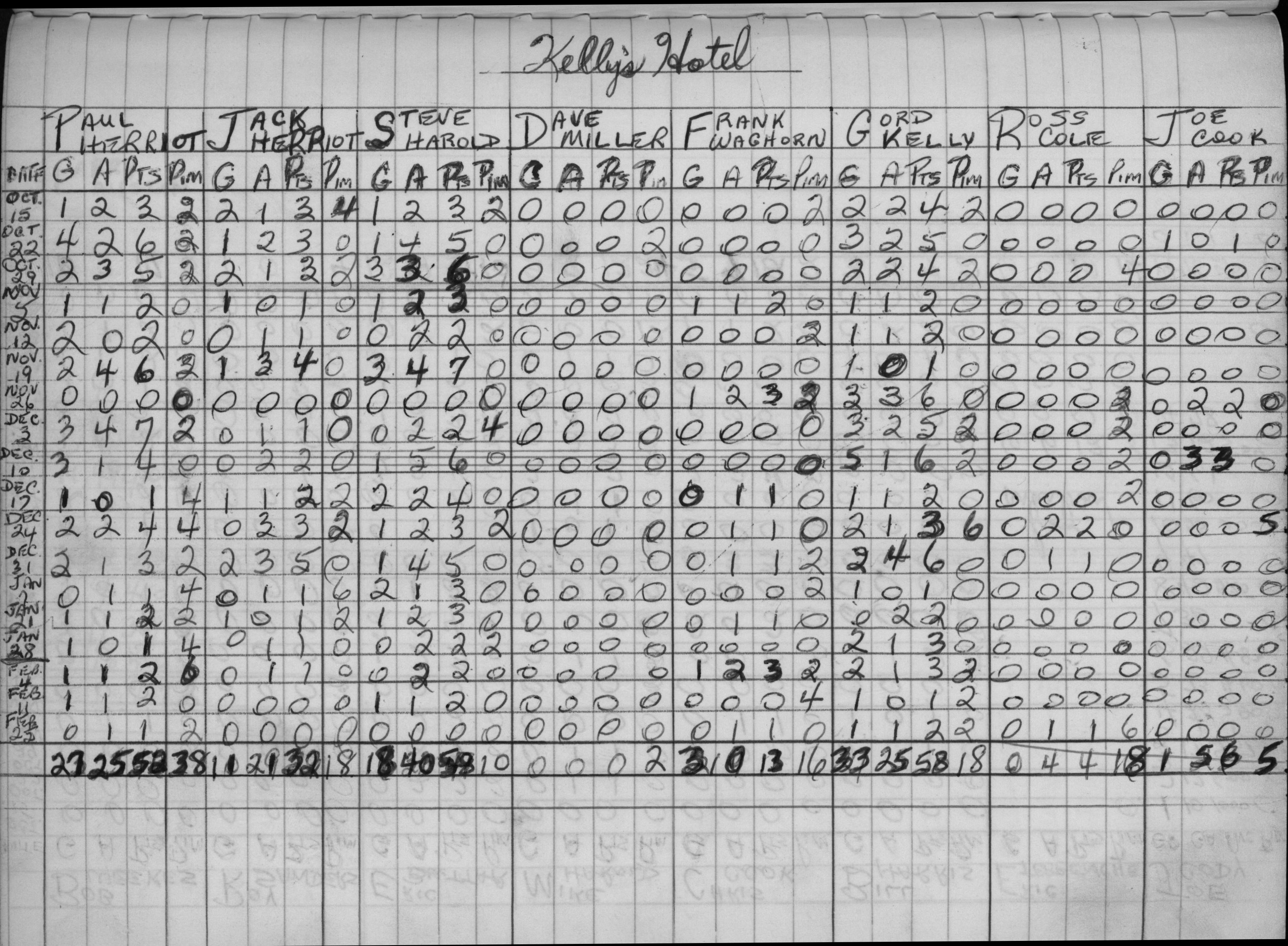 Mercantile-1972-stats-kellys hotel-0001