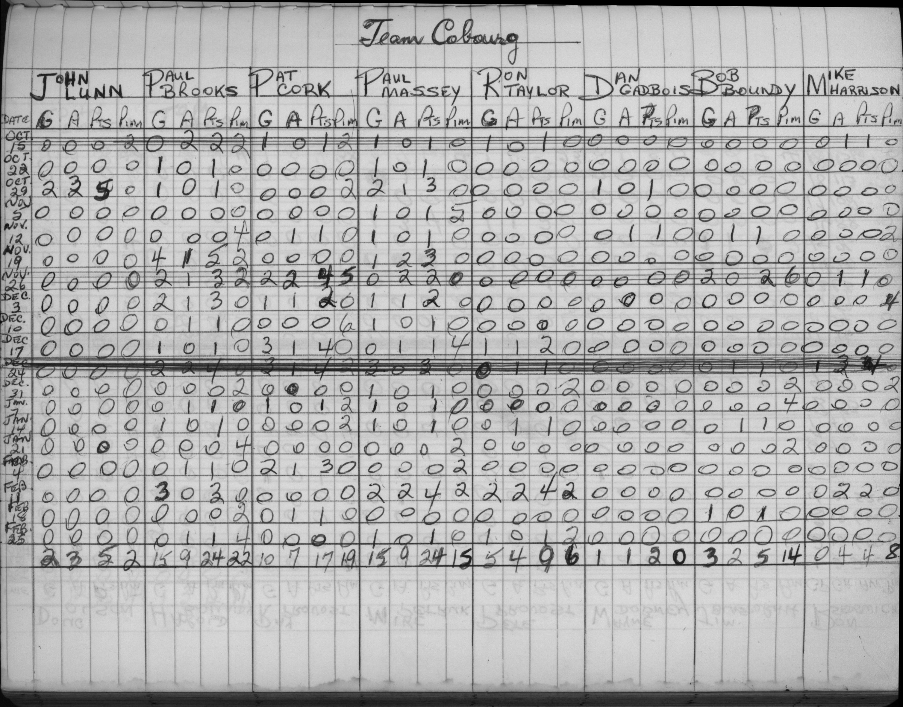 Mercantile-1972-stats-team cobourg-0001