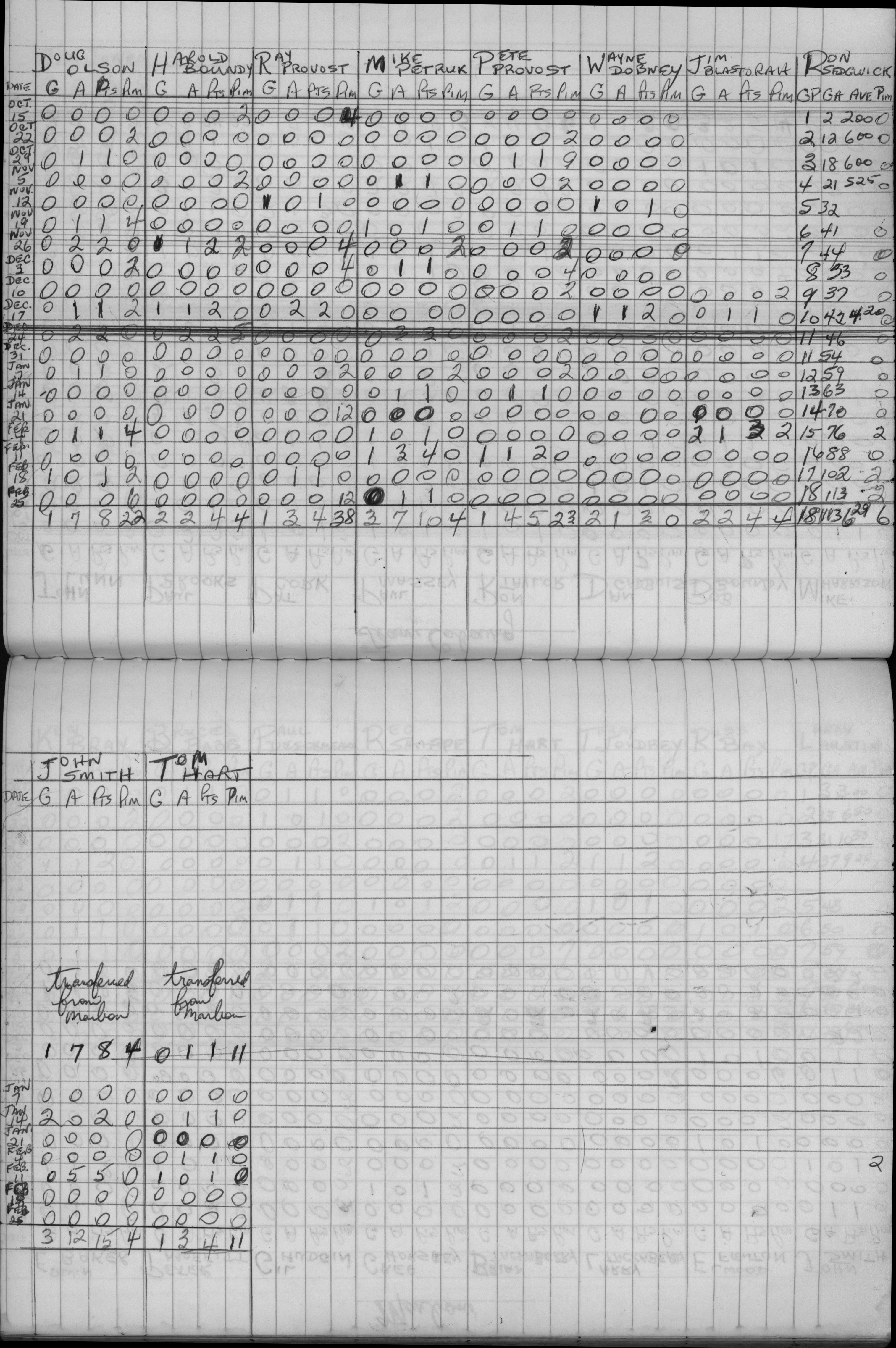 Mercantile-1972-stats-team cobourg-0002