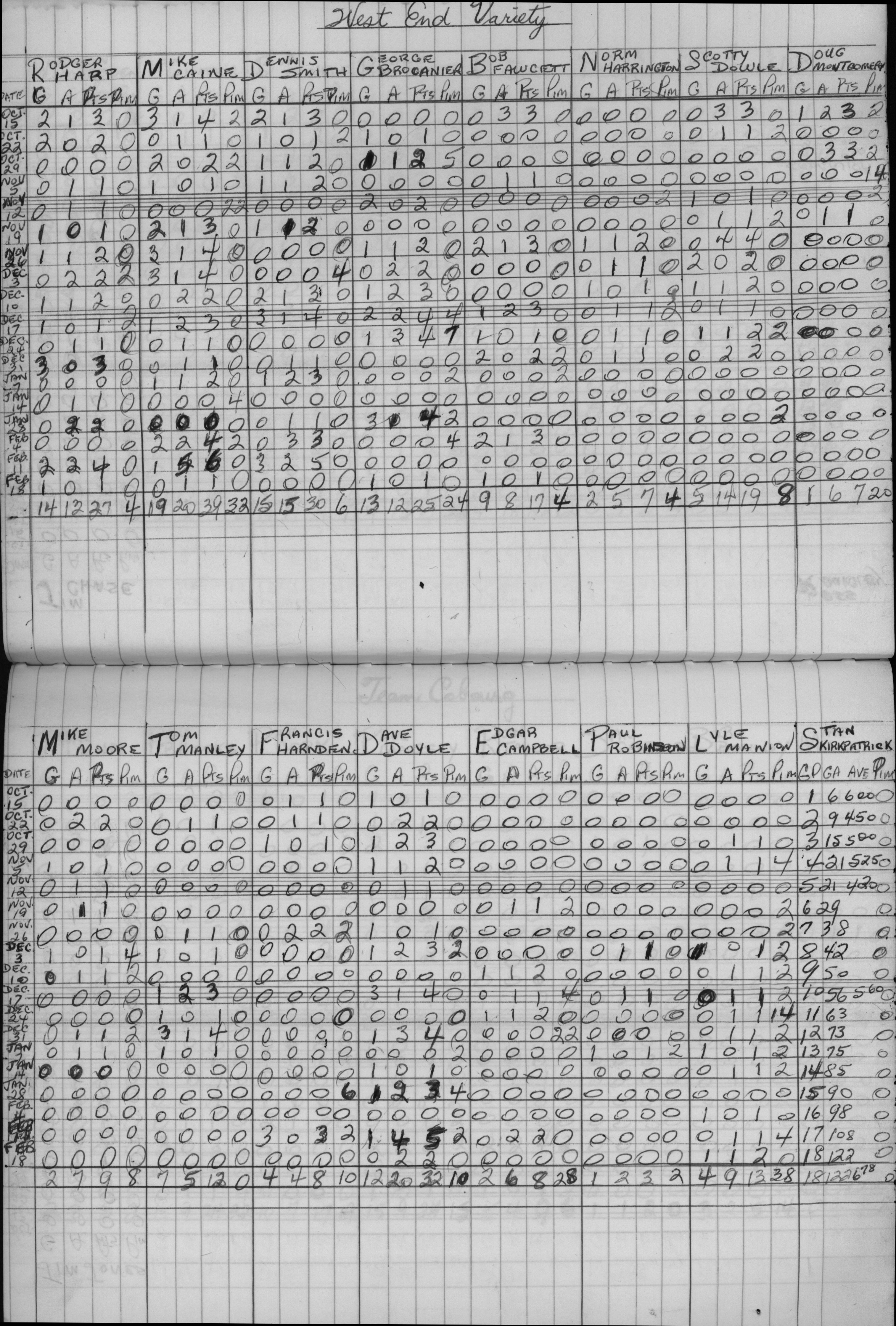 Mercantile-1972-stats-west end variety-0001