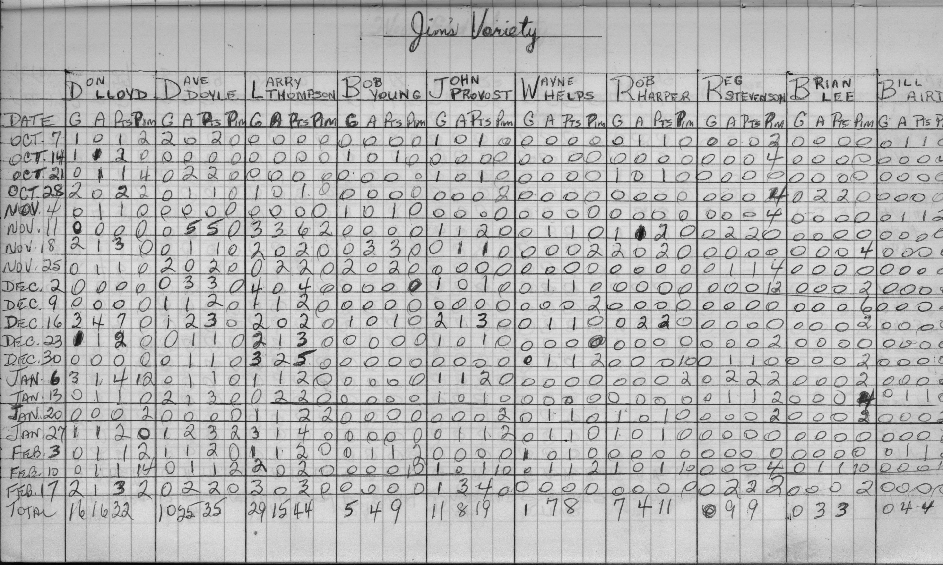 Mercantile-1973-stats-jims variety-0001