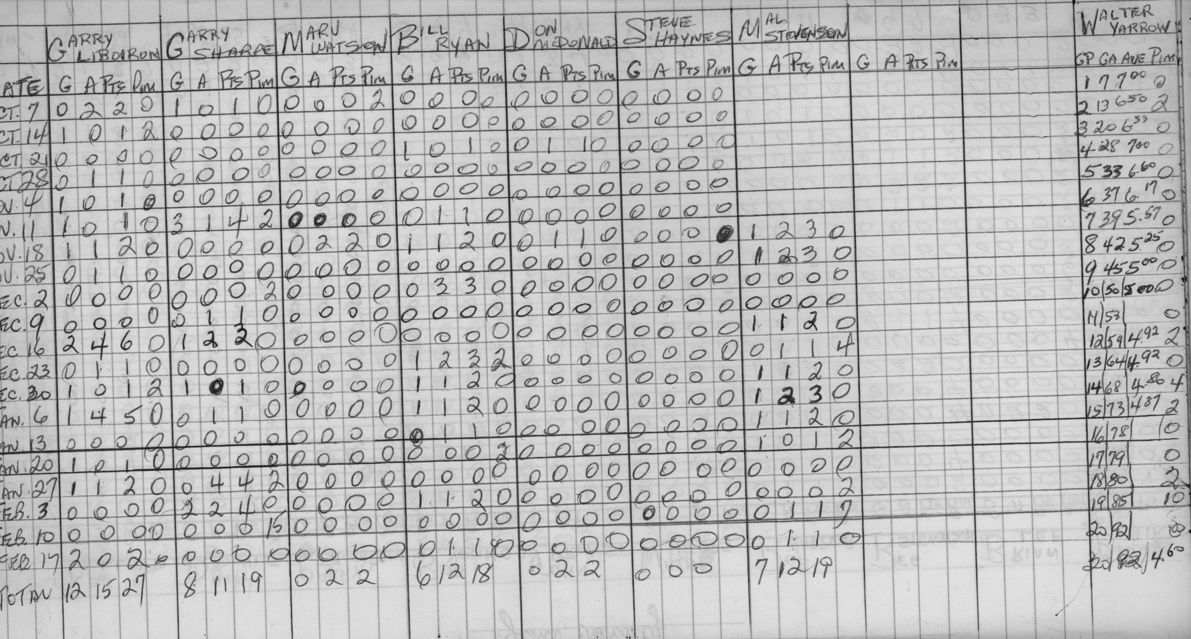 Mercantile-1973-stats-jims variety-0002