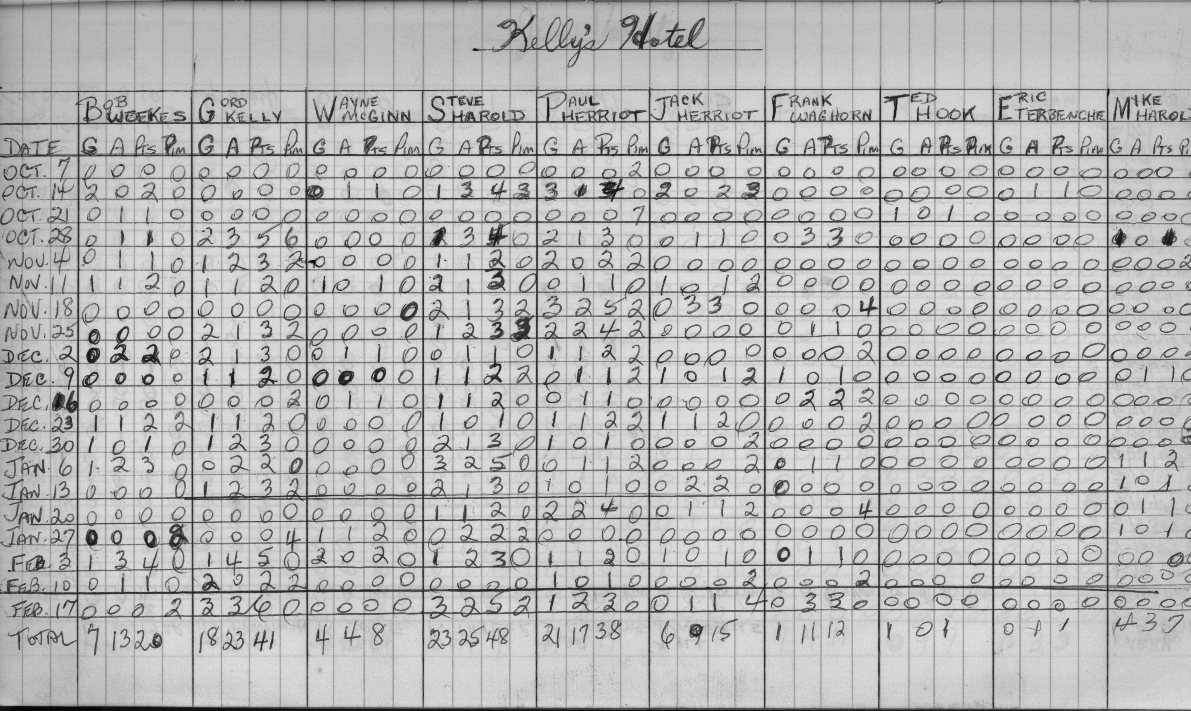 Mercantile-1973-stats-kellys hotel-0001