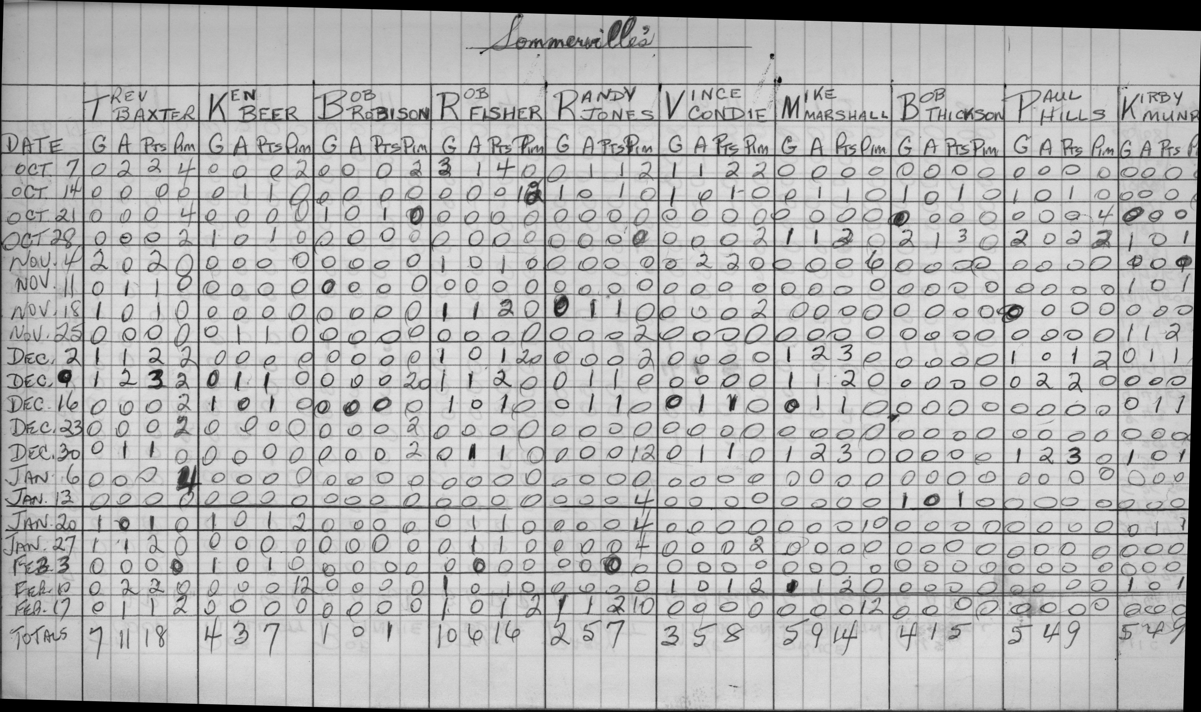 Mercantile-1973-stats-sommervilles-0001