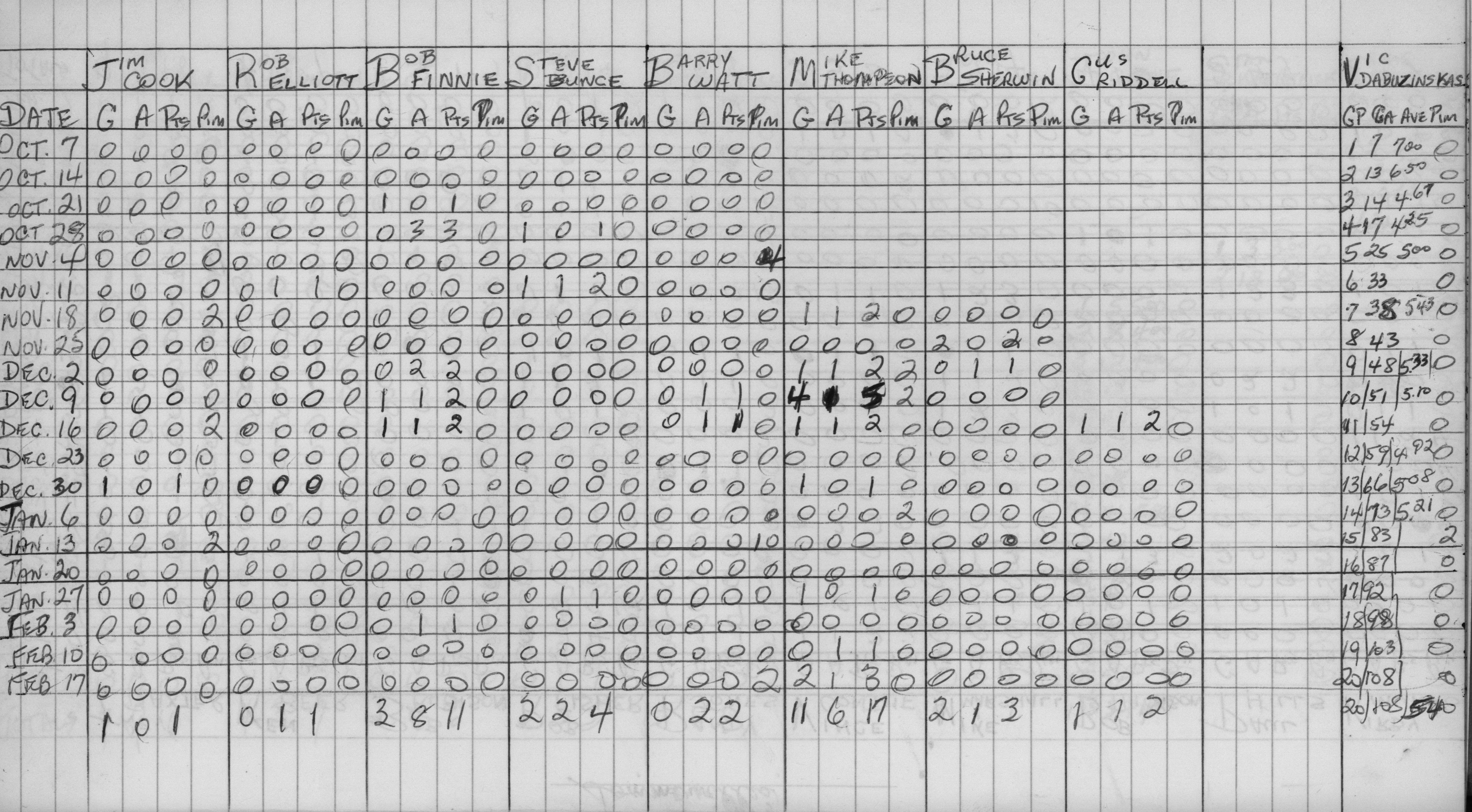 Mercantile-1973-stats-sommervilles-0002