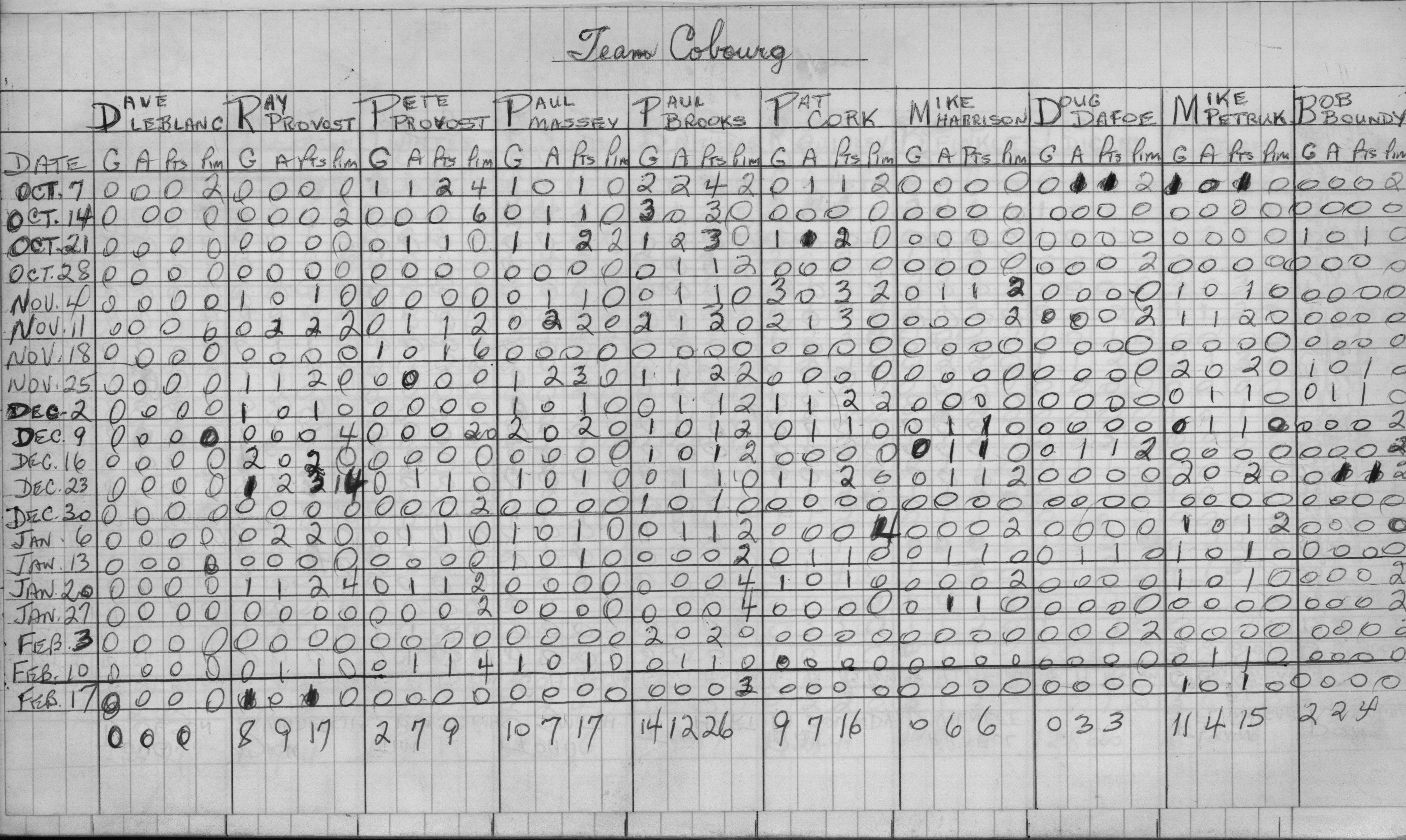 Mercantile-1973-stats-team cobourg-0001