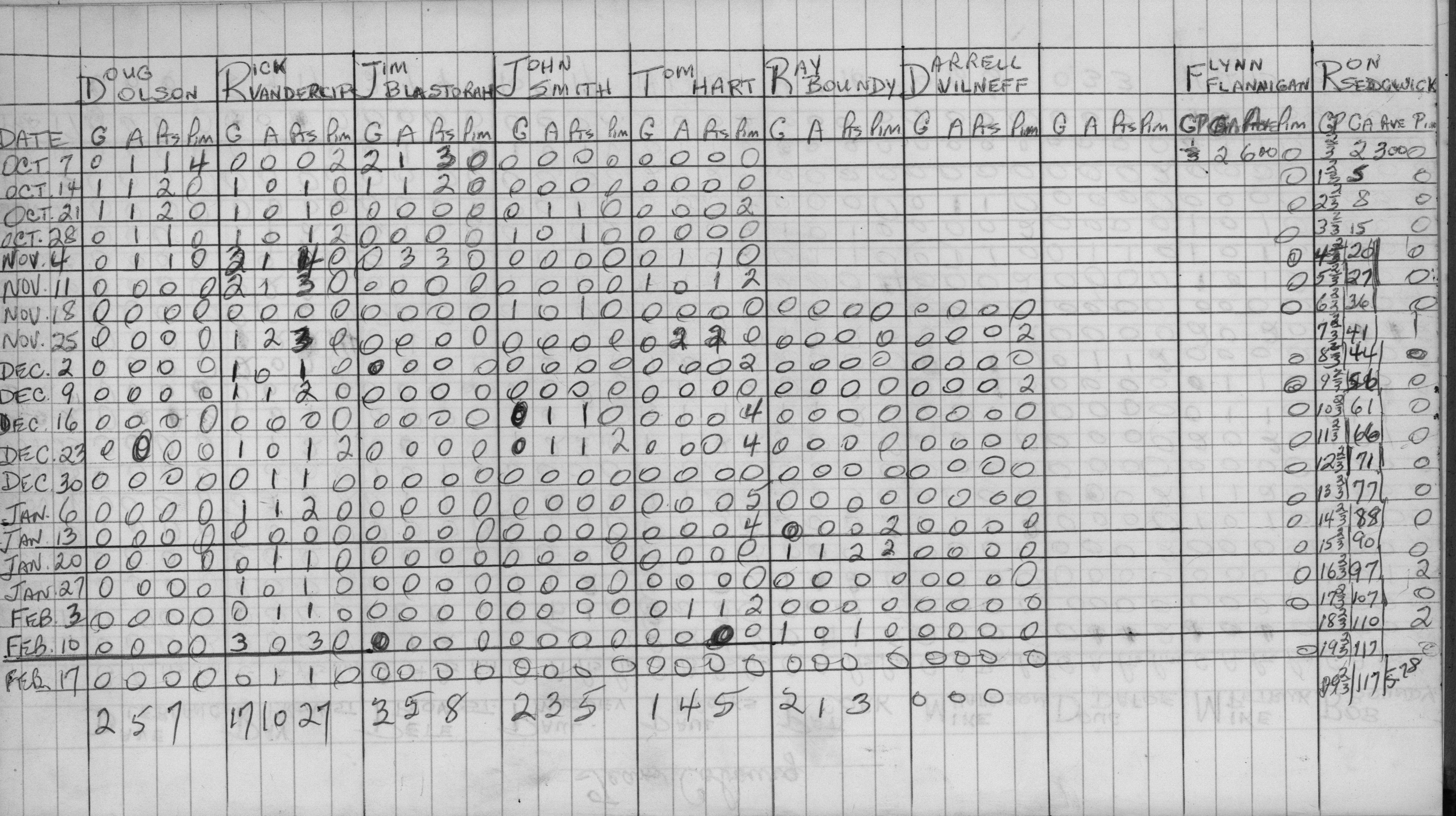 Mercantile-1973-stats-team cobourg-0002