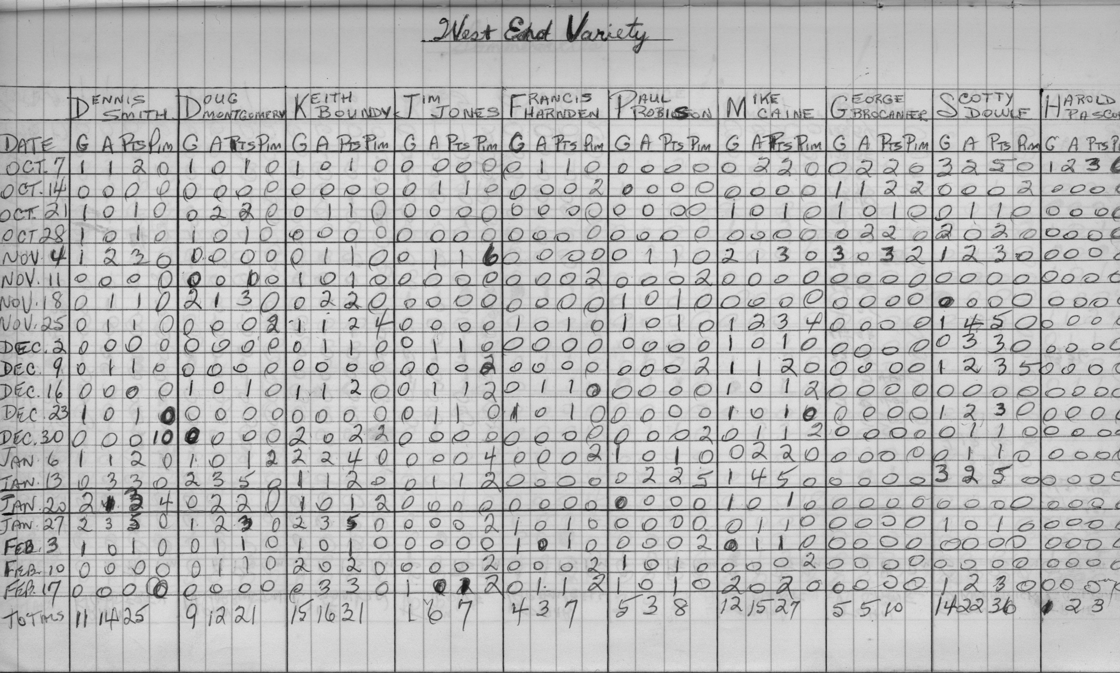 Mercantile-1973-stats-west end variety-0001