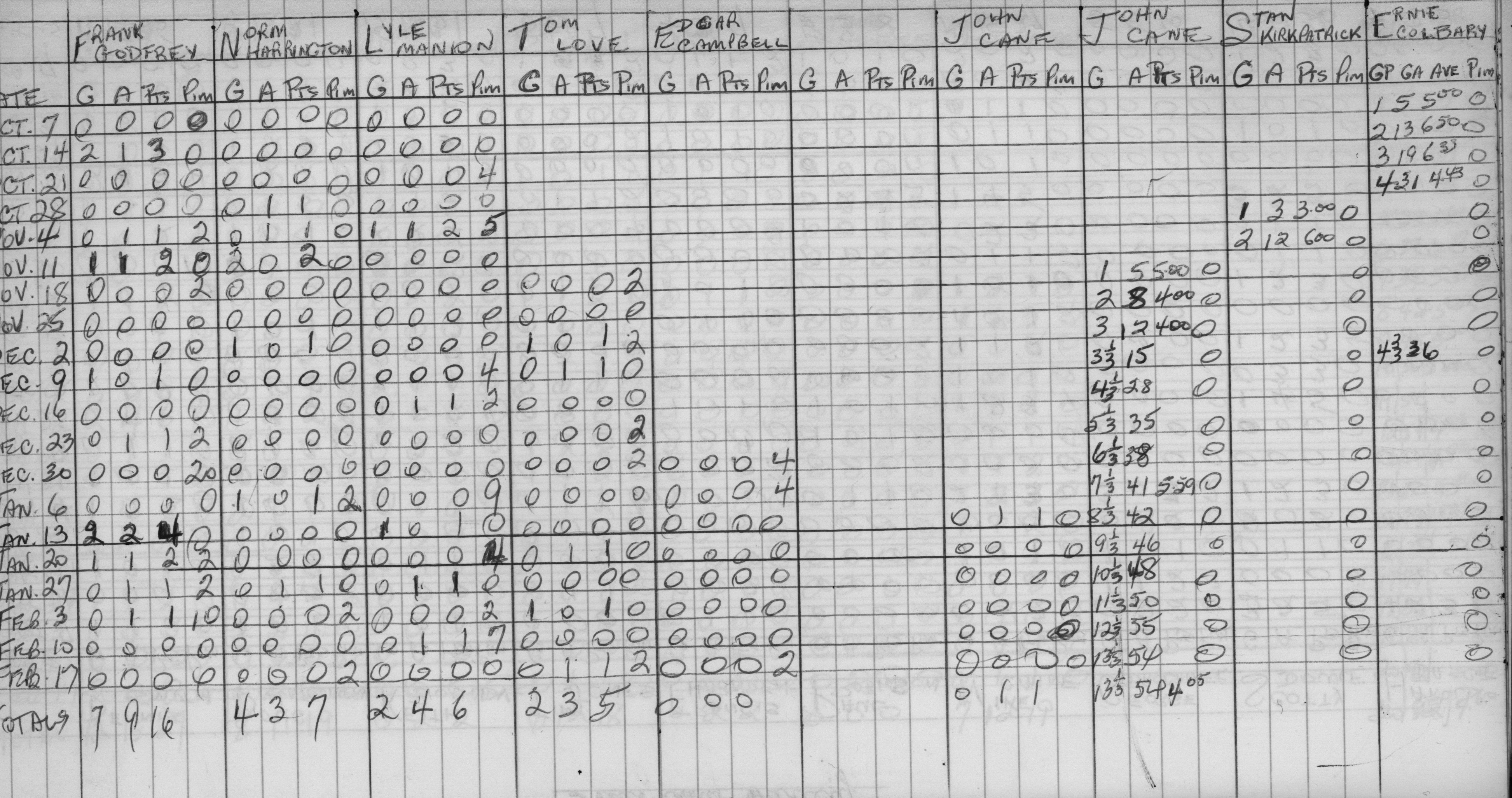 Mercantile-1973-stats-west end variety-0002