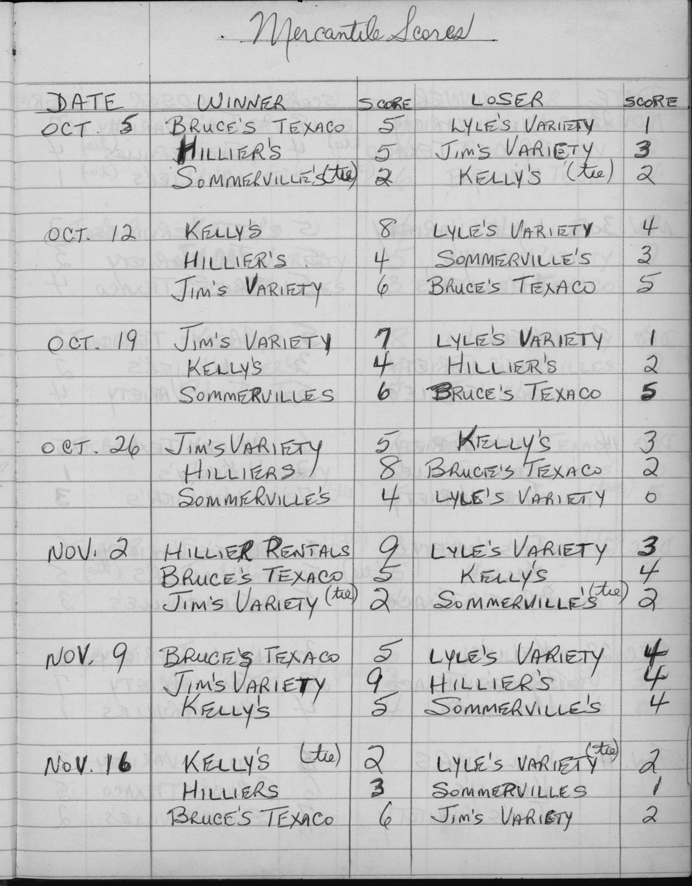 Mercantile-1975-season scores-0001