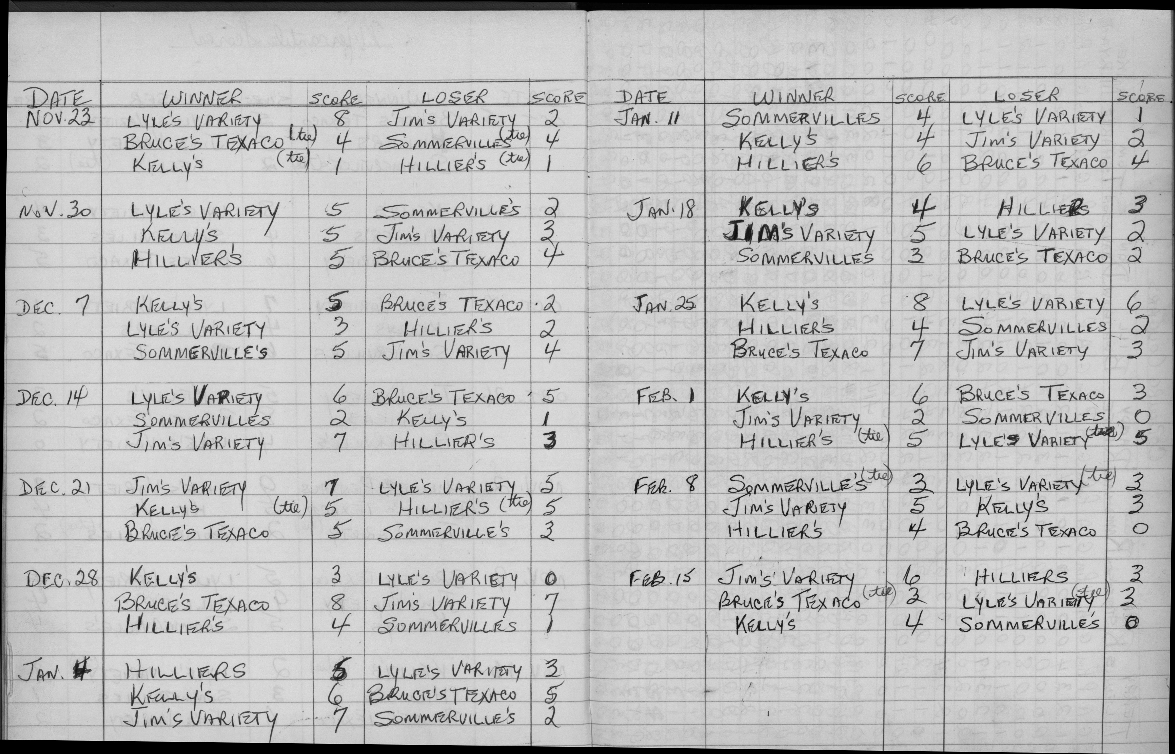 Mercantile-1975-season scores-0002