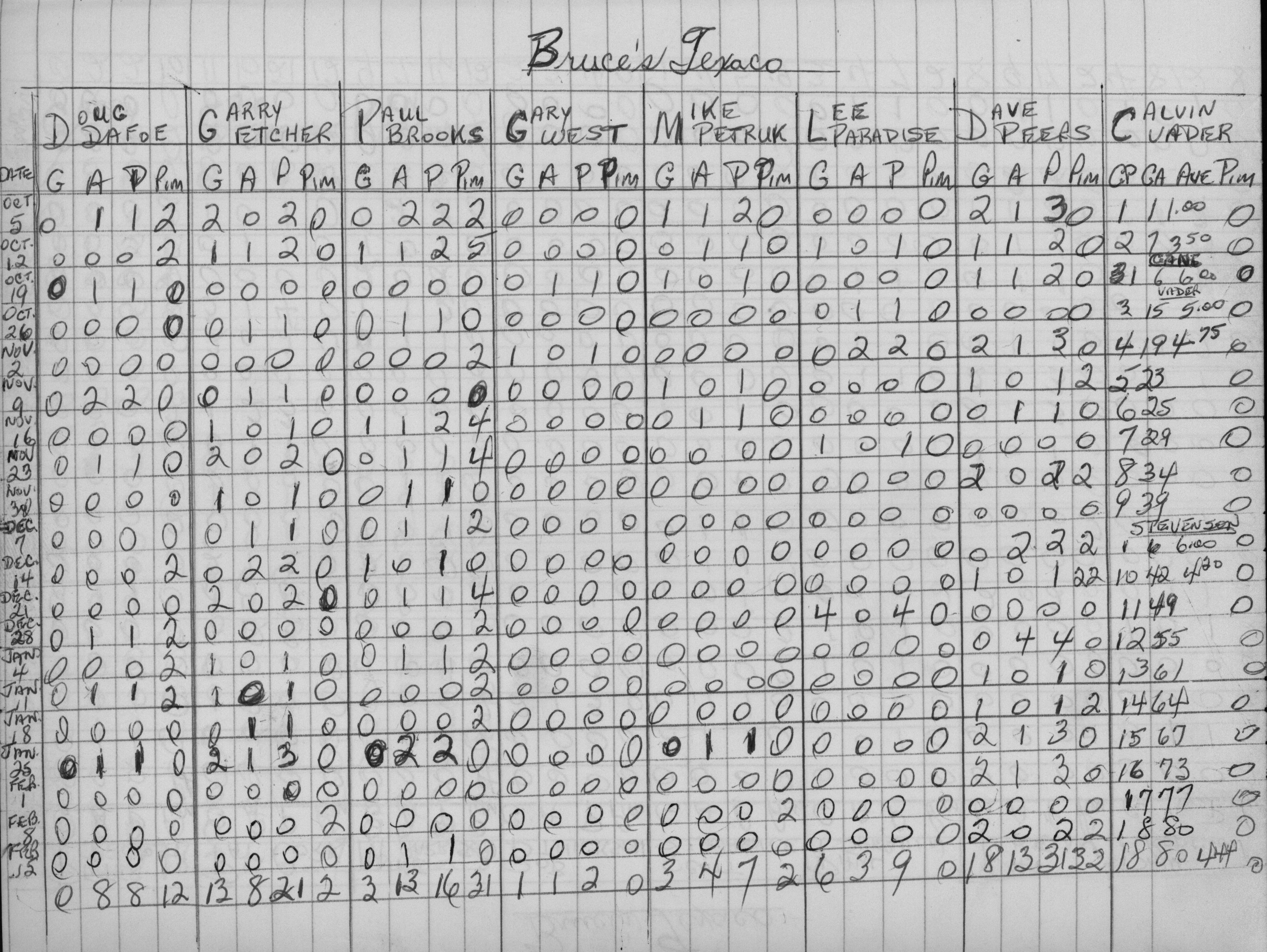 Mercantile-1975-stats-bruces texaco-0001