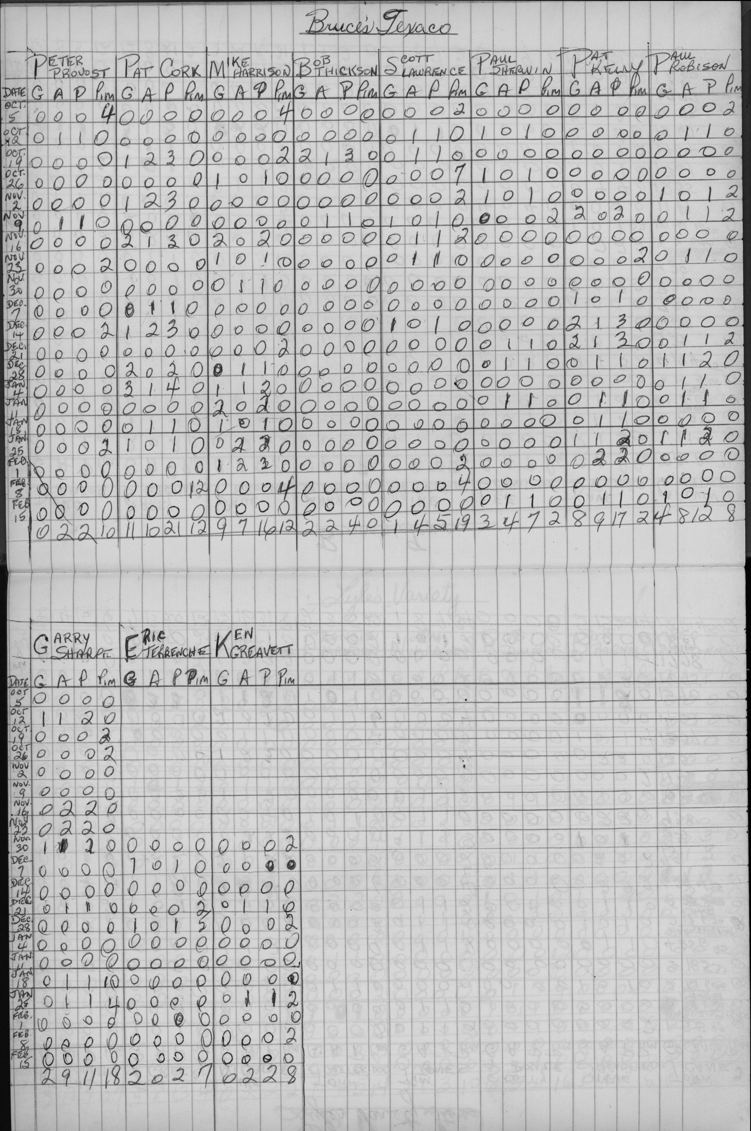 Mercantile-1975-stats-bruces texaco-0002