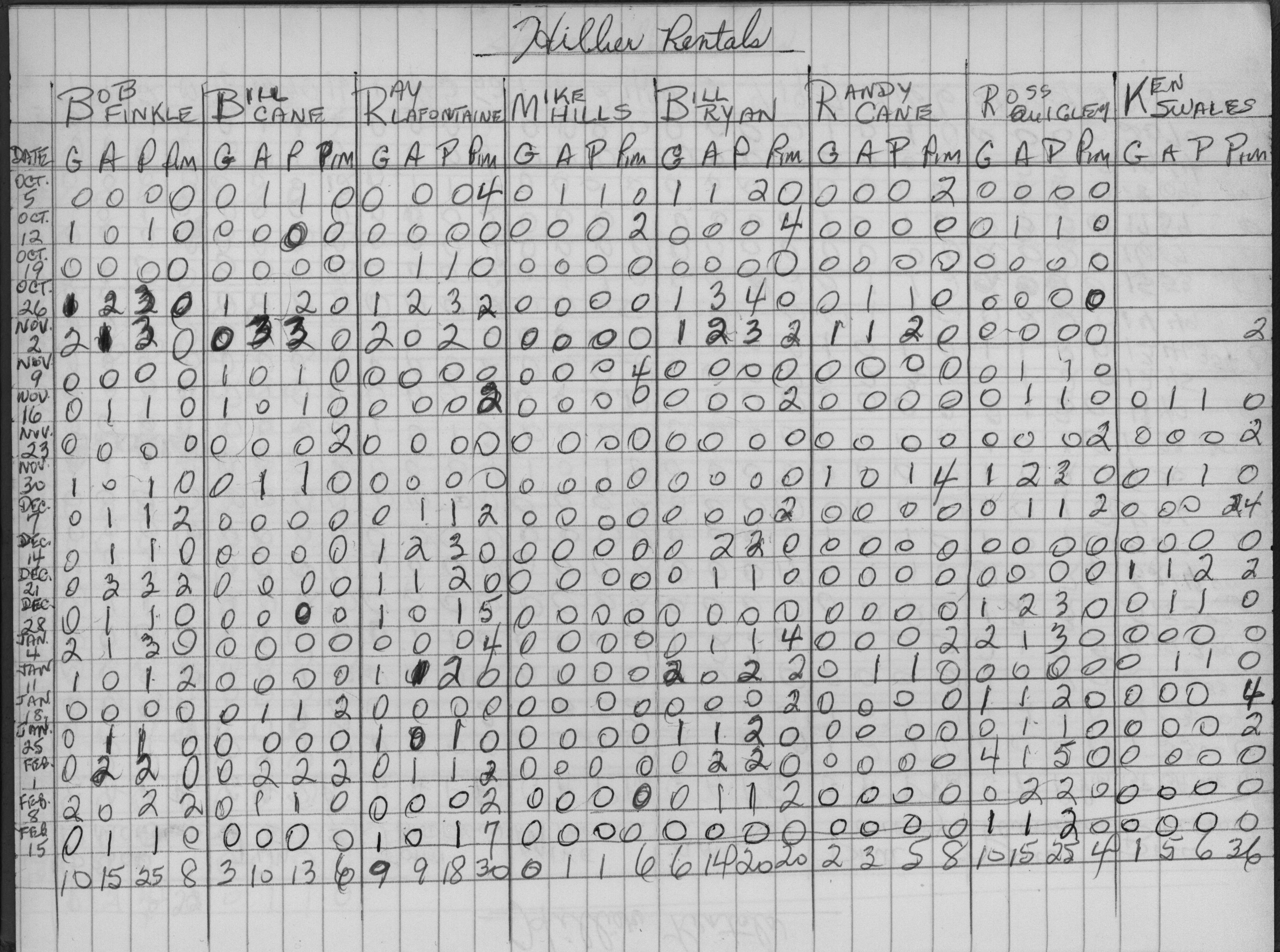 Mercantile-1975-stats-hillier rentals-0002