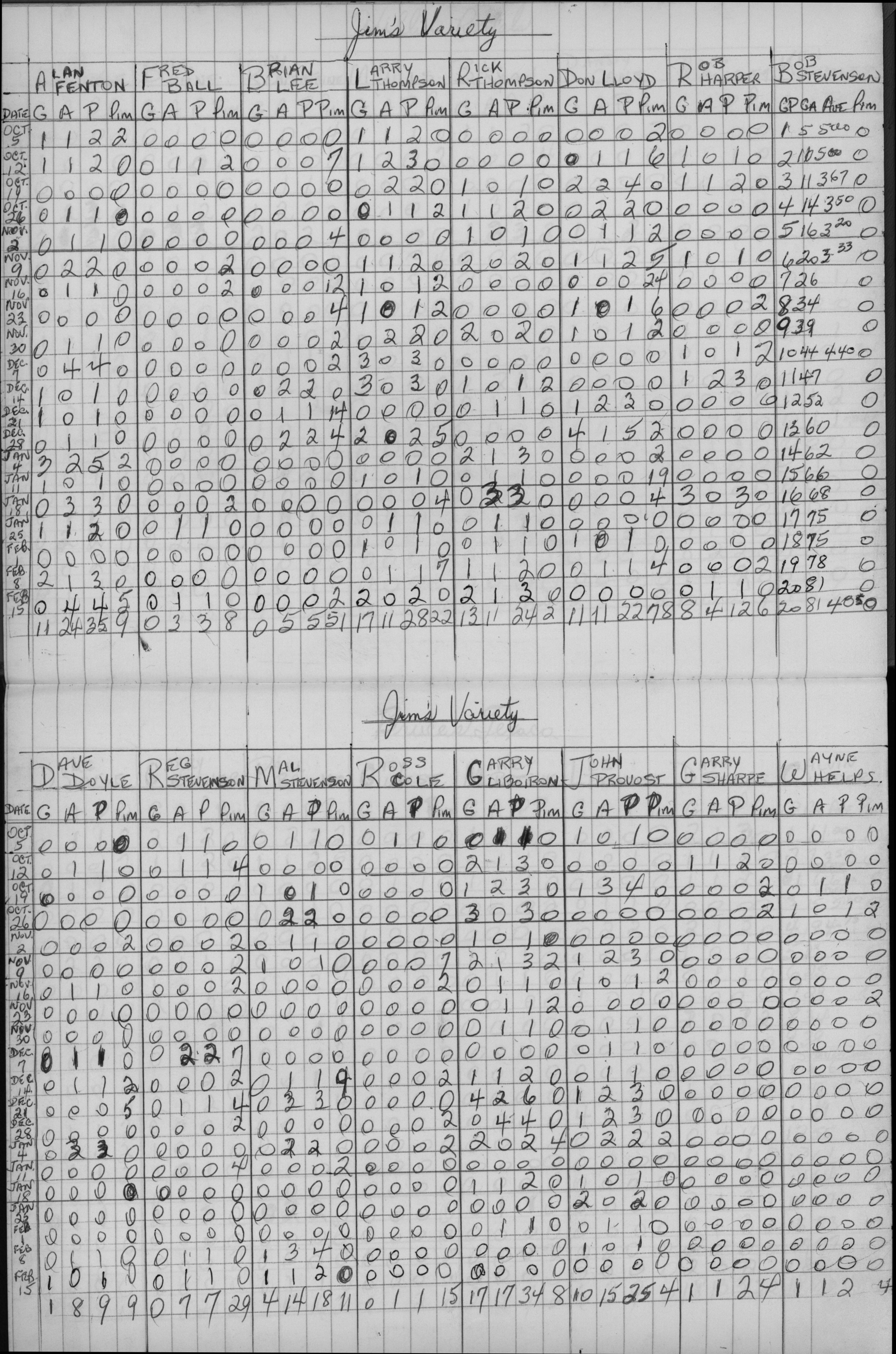 Mercantile-1975-stats-jims variety-0001