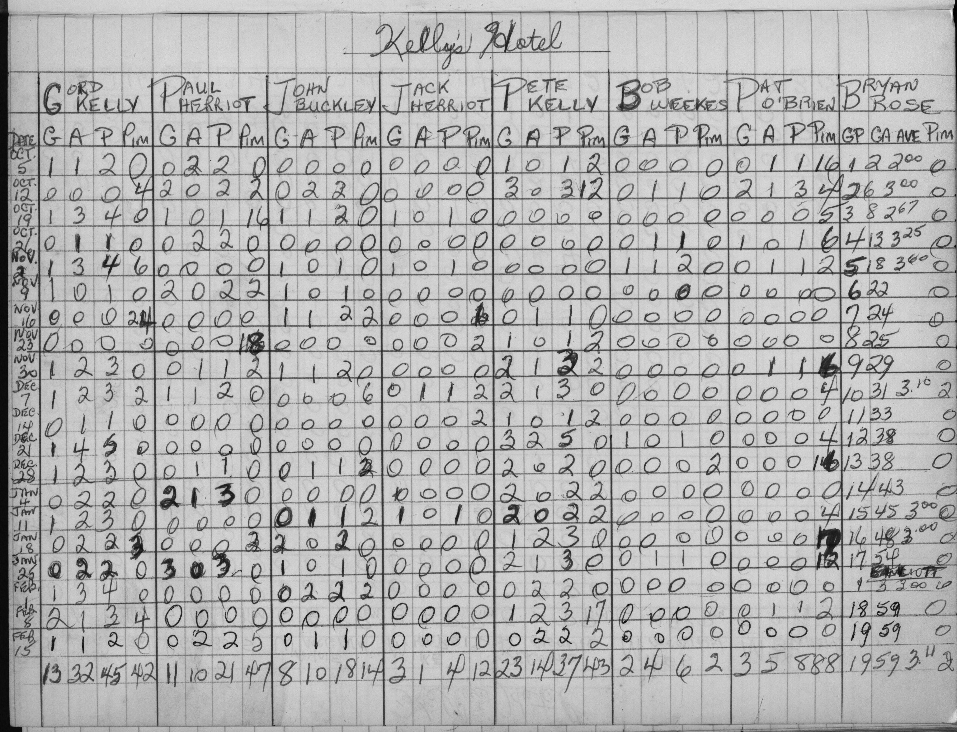 Mercantile-1975-stats-kellys hotel-0001