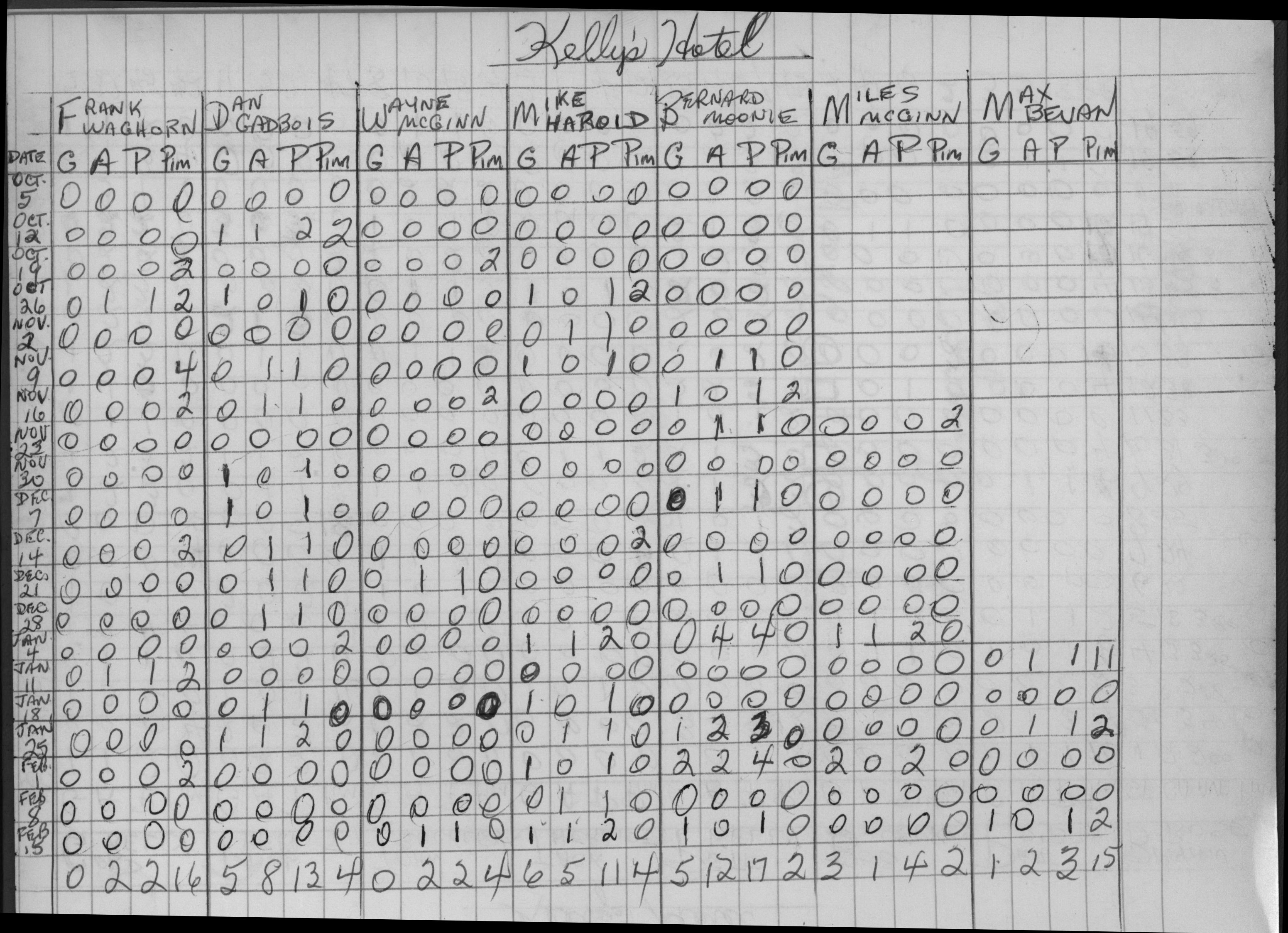 Mercantile-1975-stats-kellys hotel-0002