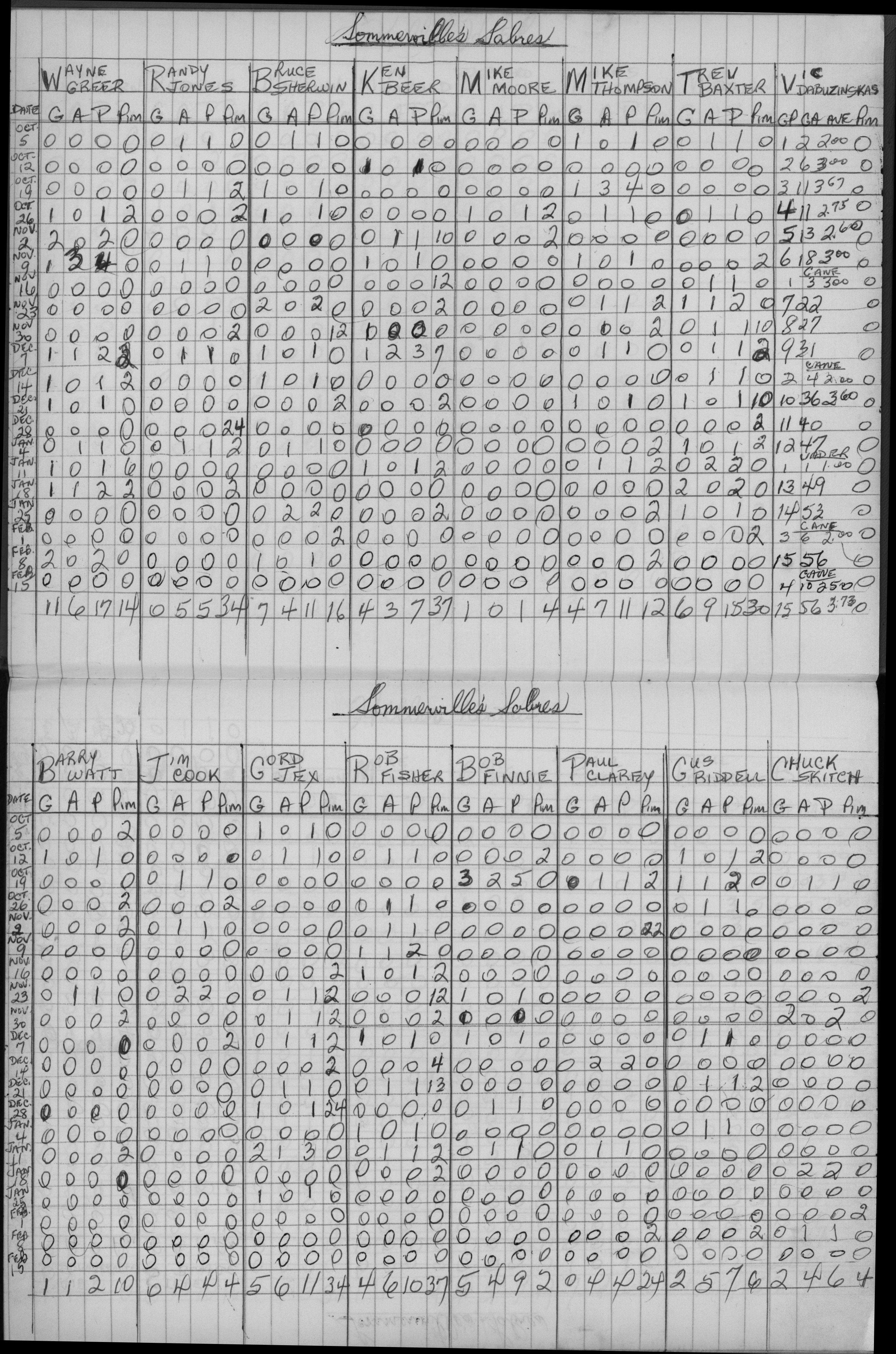 Mercantile-1975-stats-sommervilles-0001