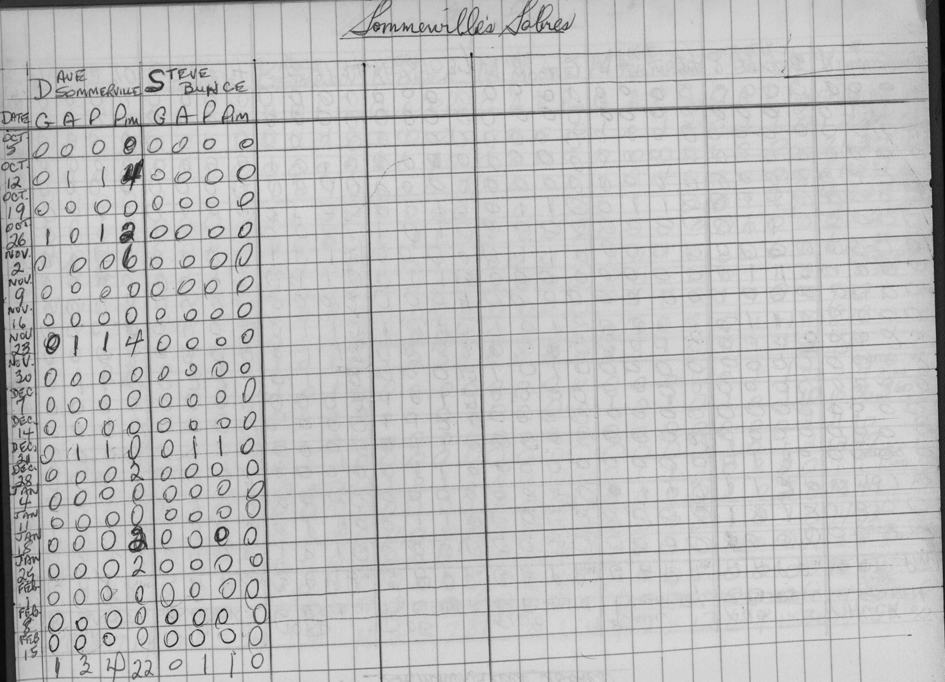 Mercantile-1975-stats-sommervilles-0002