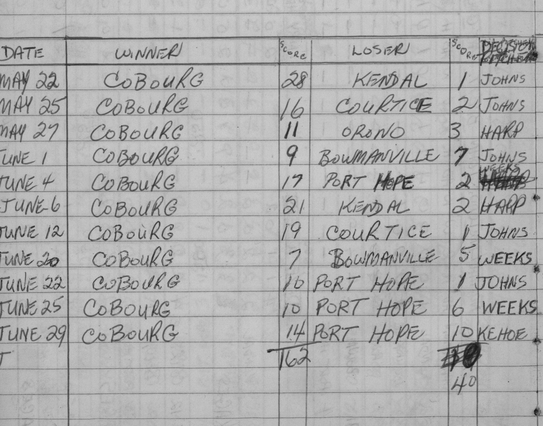 cobourg baseball-1959-bantam-season scores-0001