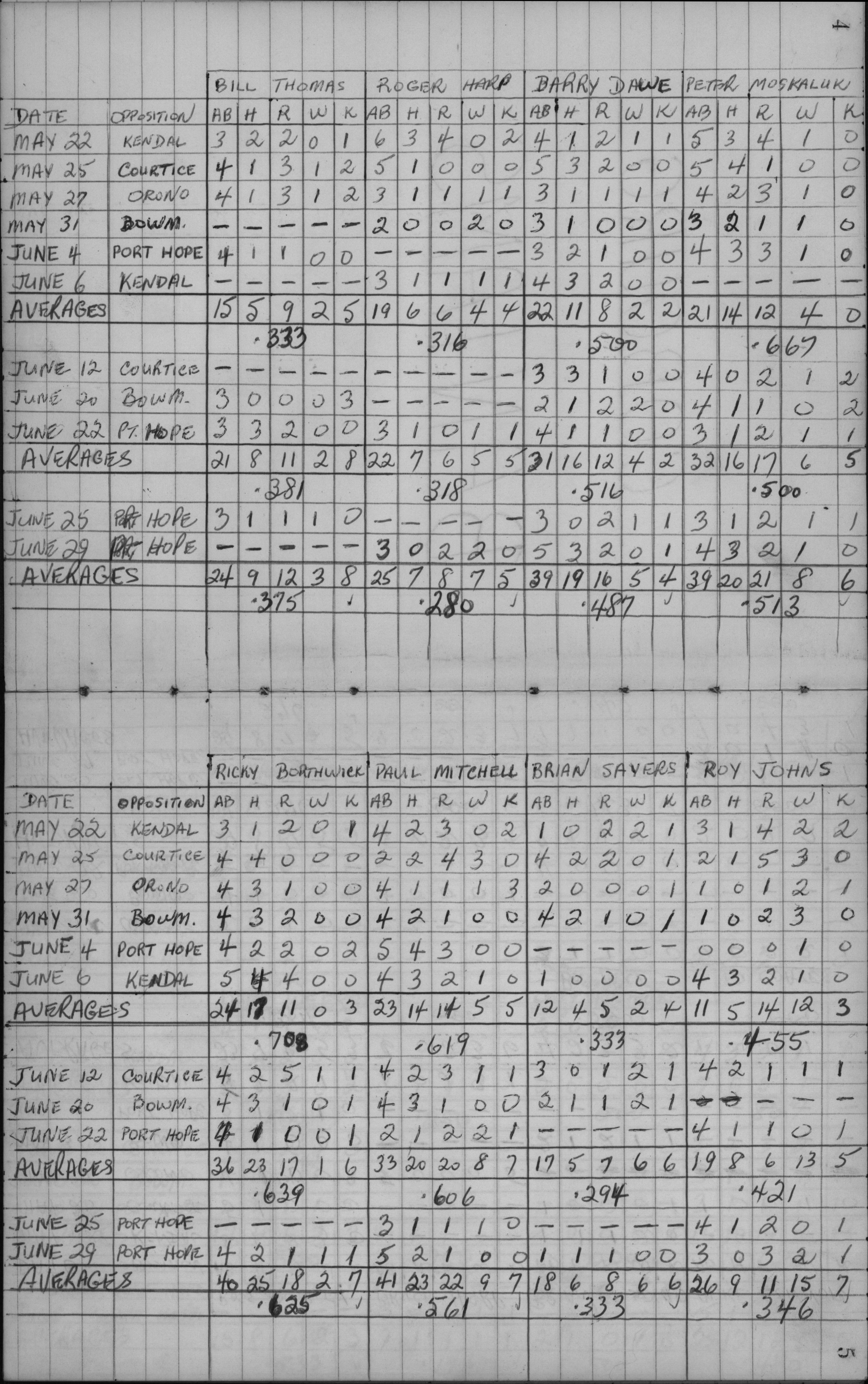 cobourg baseball-1959-bantam-stats-0001