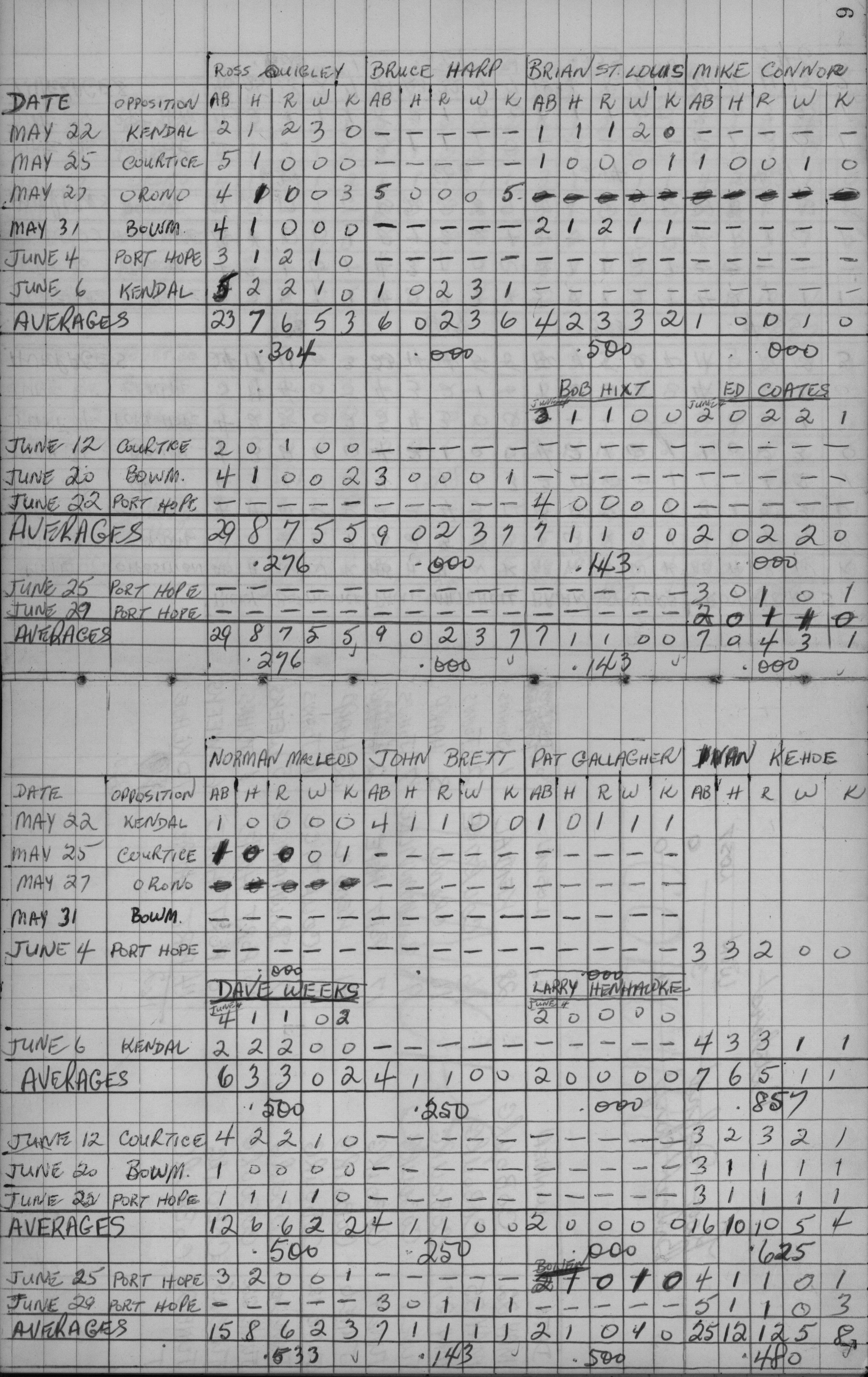 cobourg baseball-1959-bantam-stats-0002