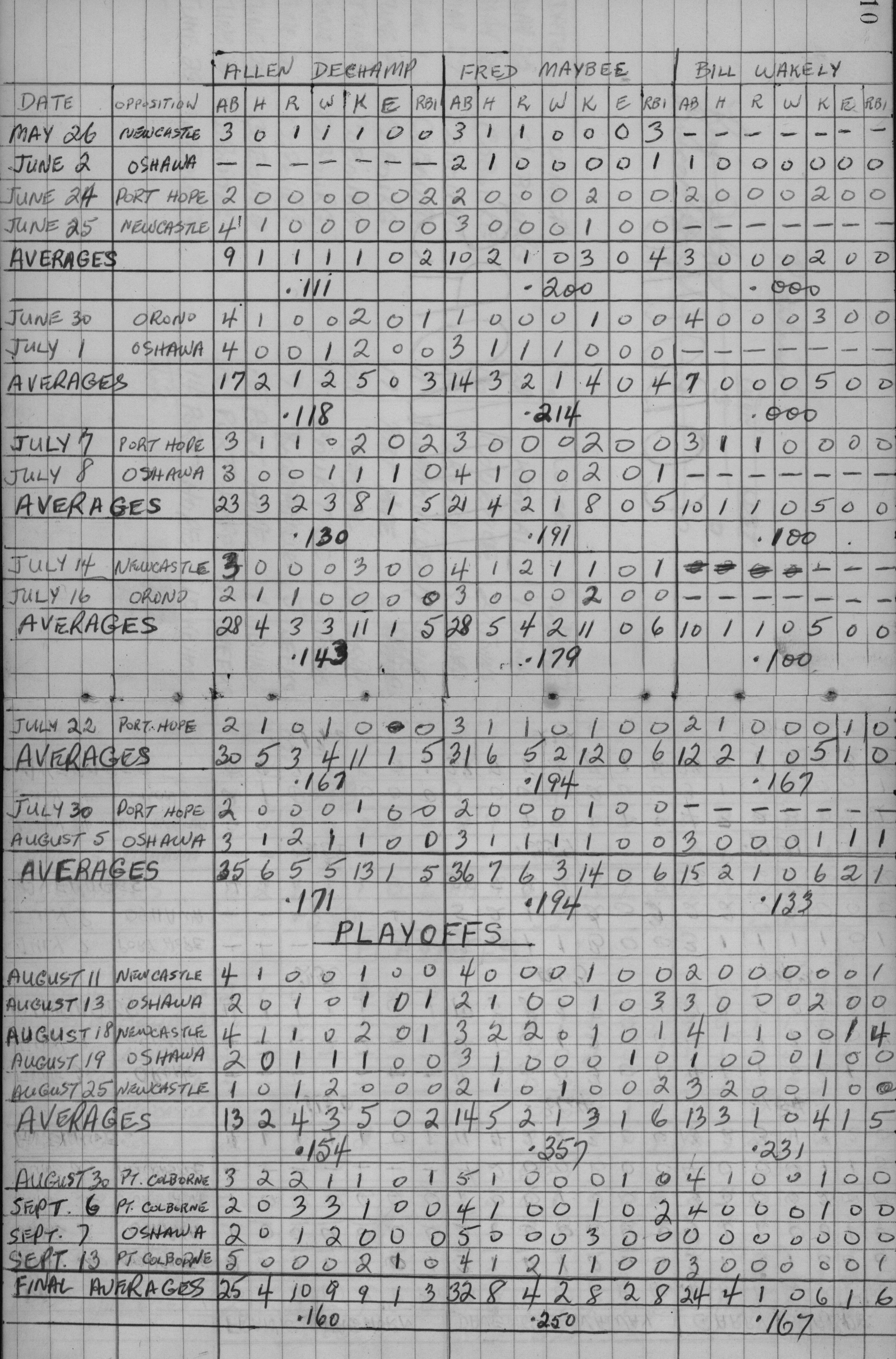 cobourg baseball-1959-junior-stats-0001