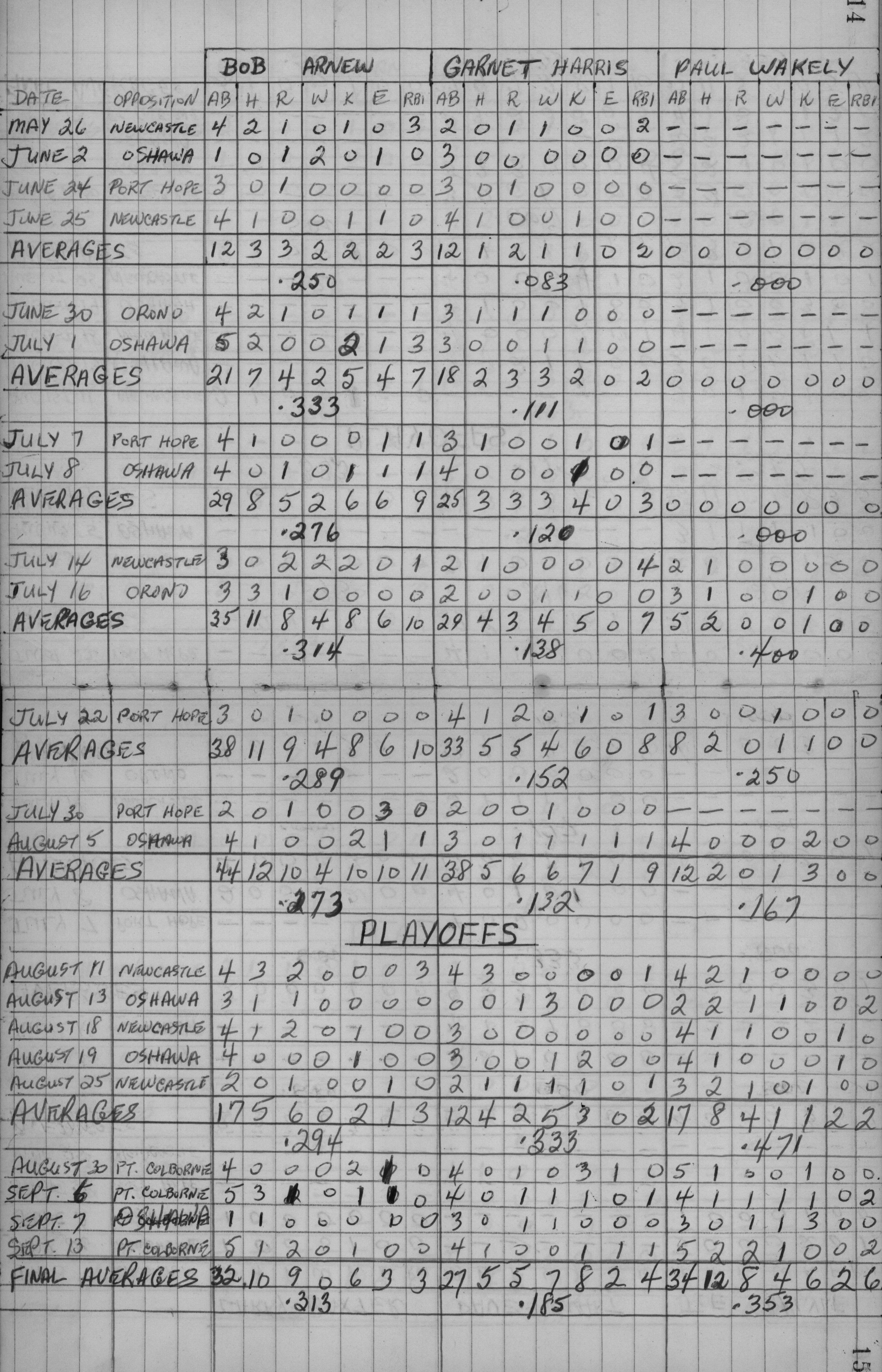 cobourg baseball-1959-junior-stats-0003