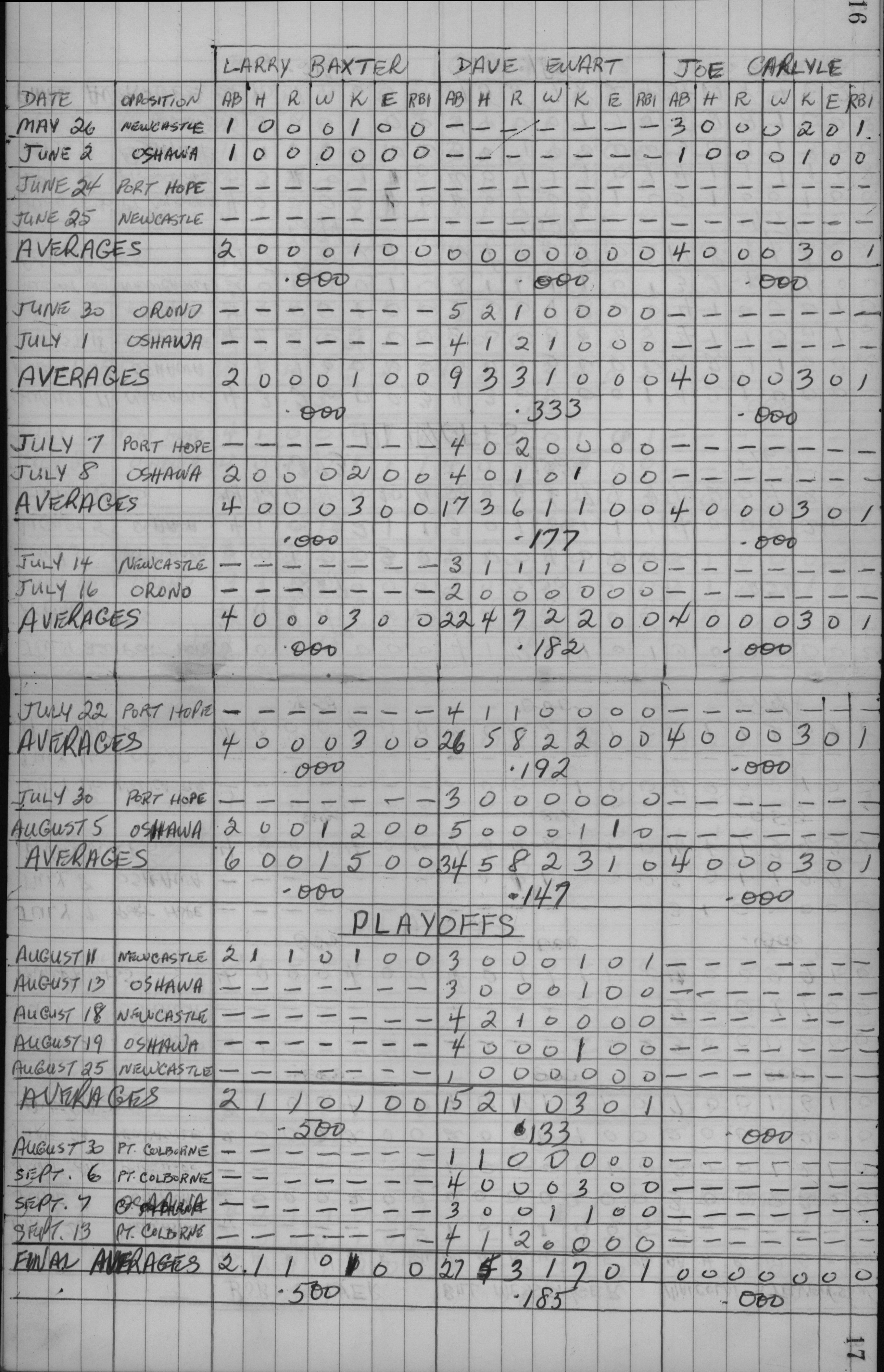 cobourg baseball-1959-junior-stats-0004