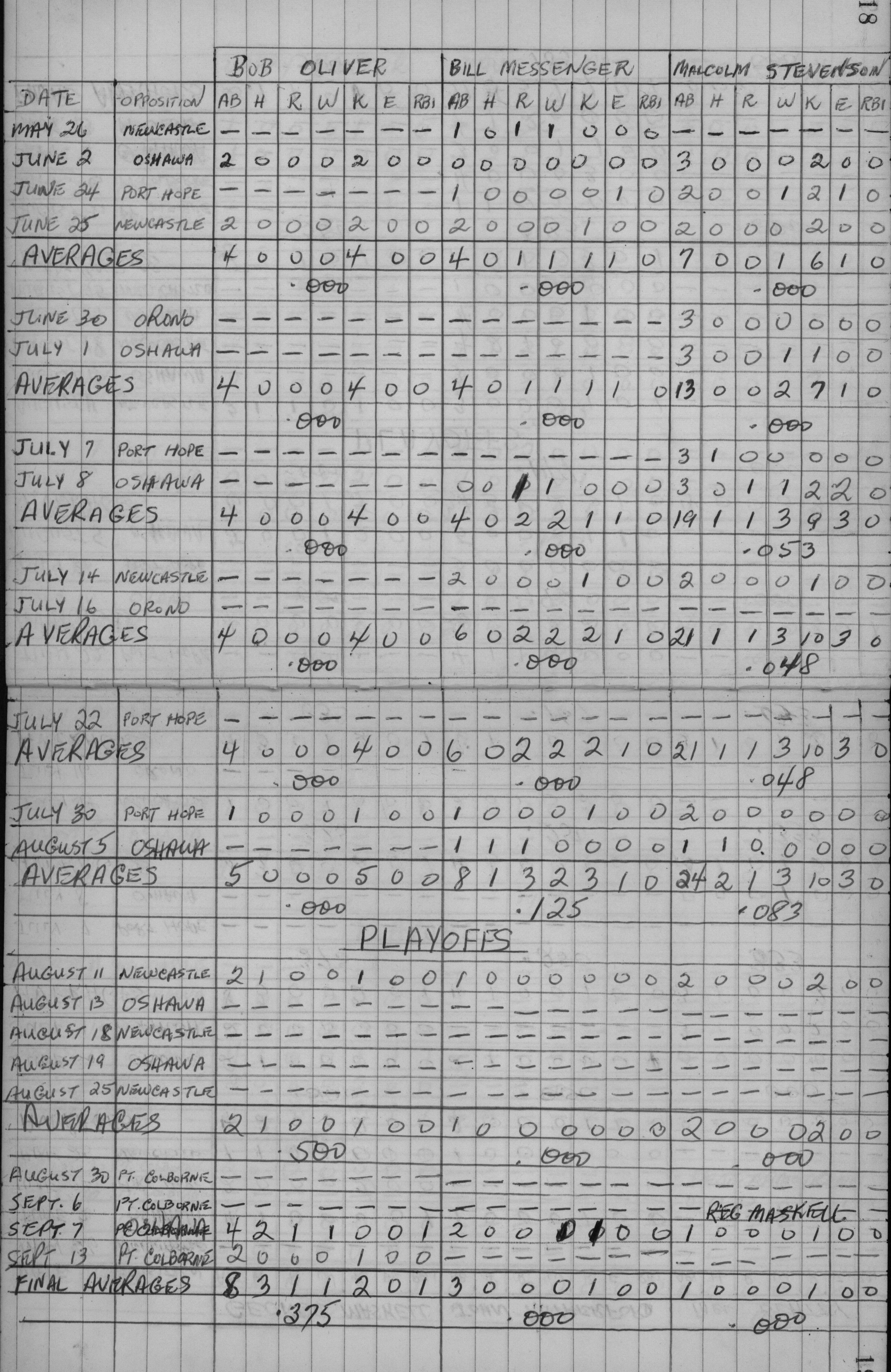 cobourg baseball-1959-junior-stats-0005