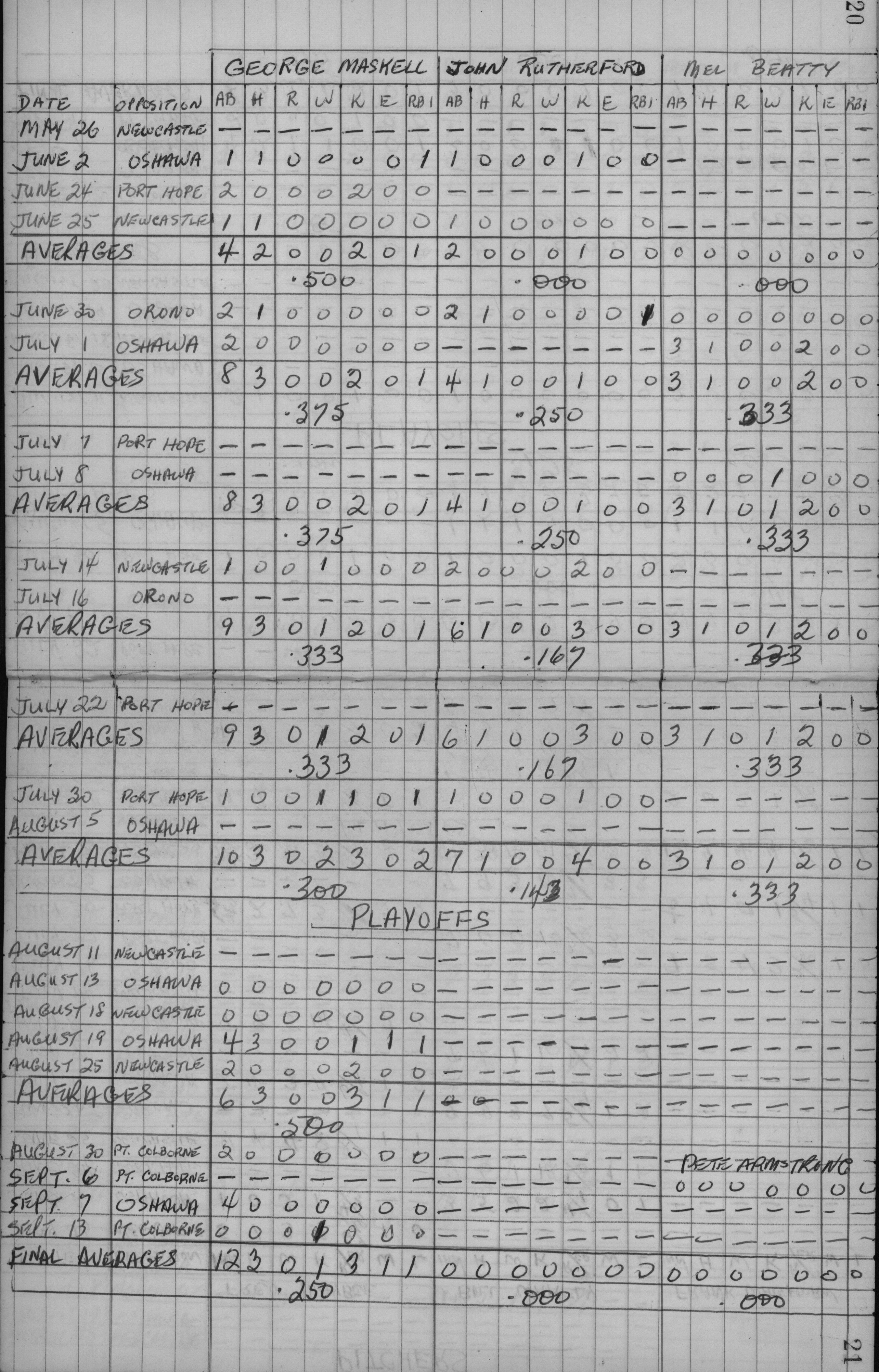 cobourg baseball-1959-junior-stats-0006