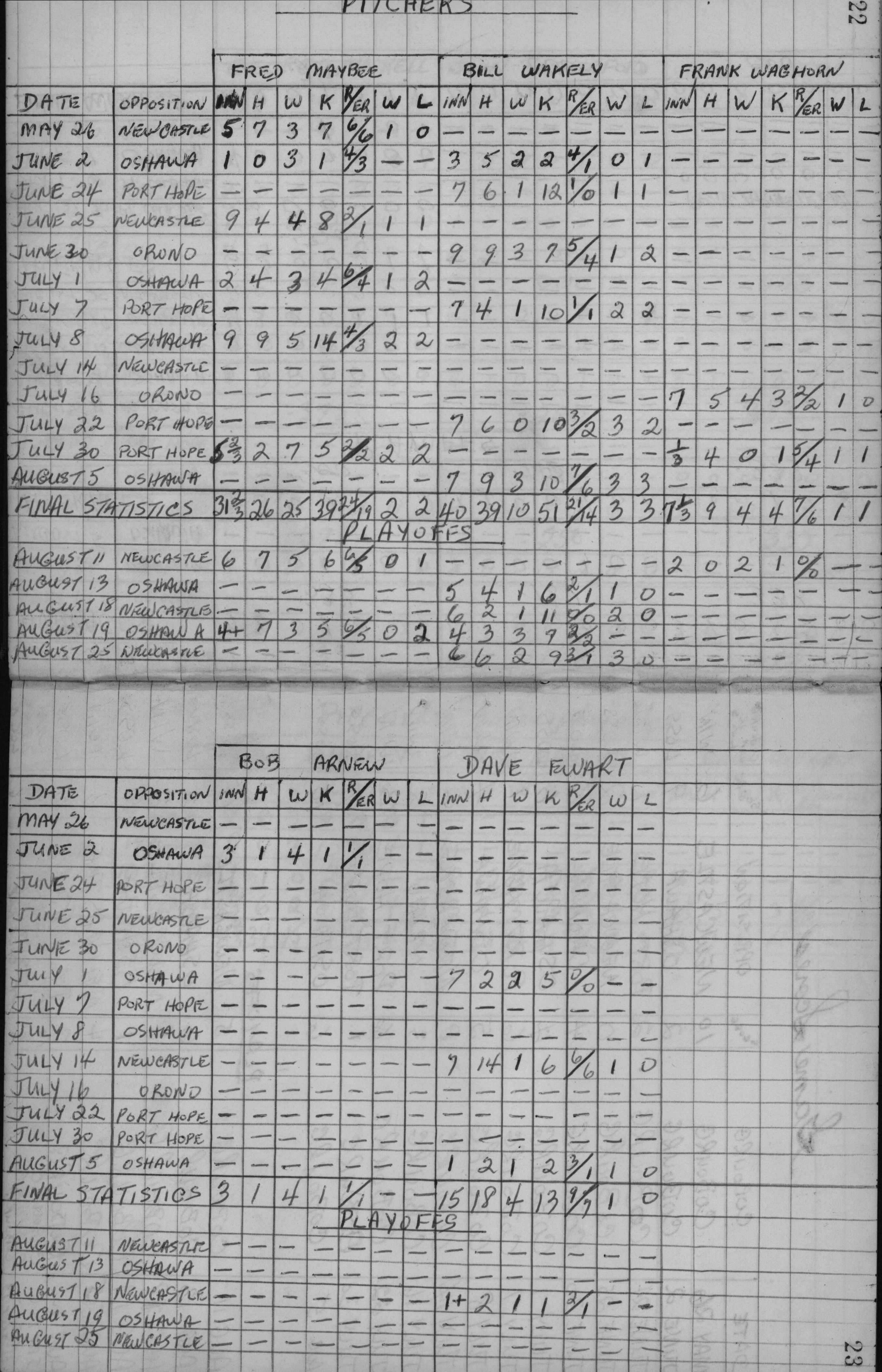 cobourg baseball-1959-junior-stats-0007