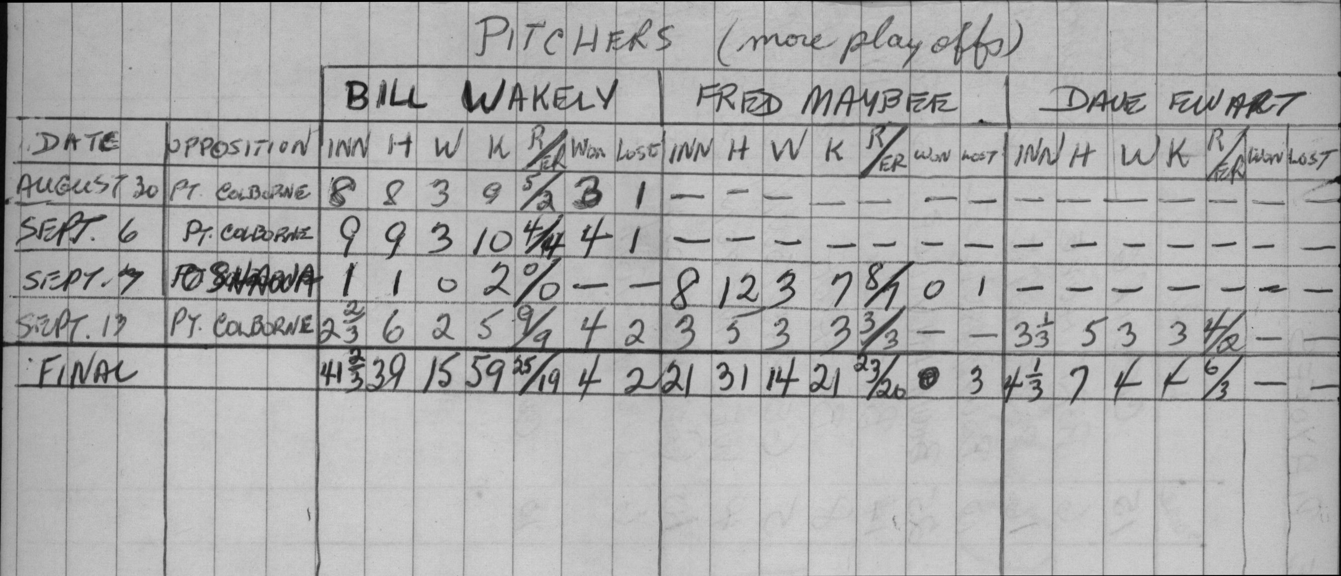 cobourg baseball-1959-junior-stats-0008