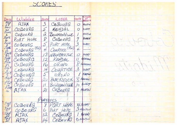 cobourg baseball-1960-bantam-season stats-0001