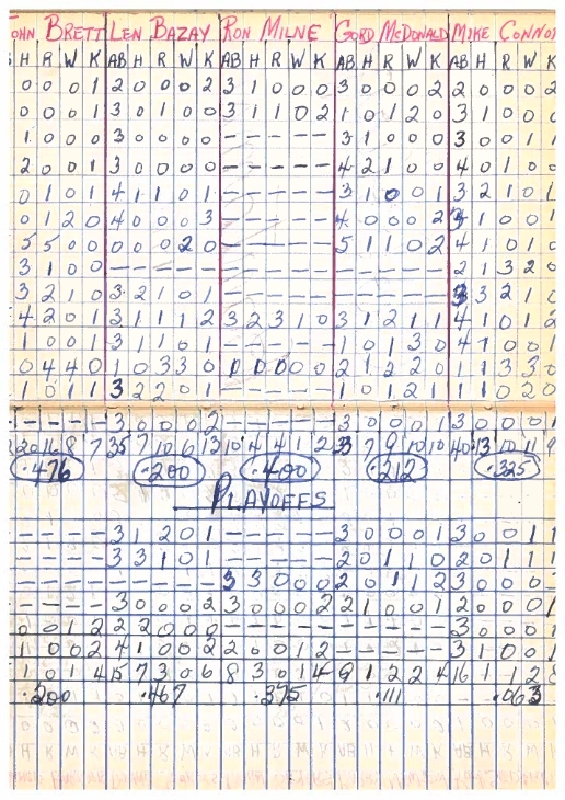 cobourg baseball-1960-bantam-stats-0001