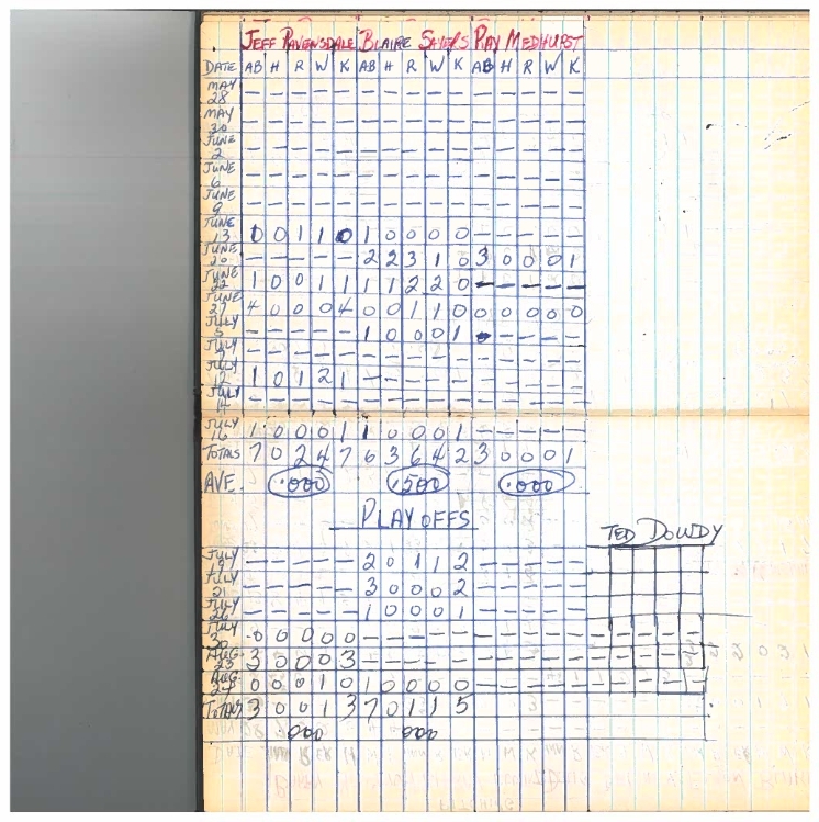 cobourg baseball-1960-bantam-stats-0004