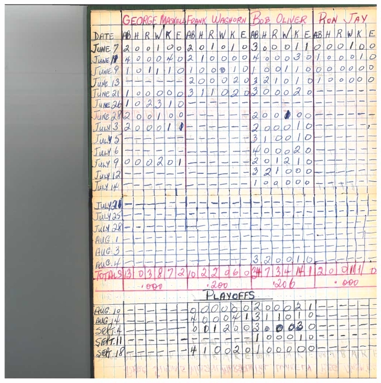 cobourg baseball-1960-junior-stats-0003