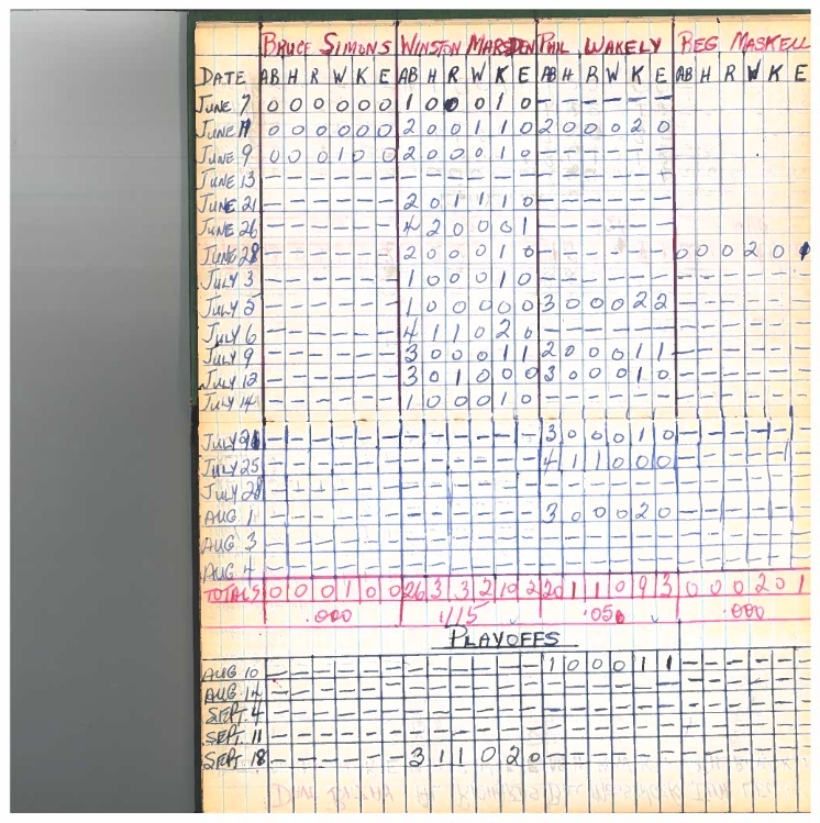 cobourg baseball-1960-junior-stats-0004