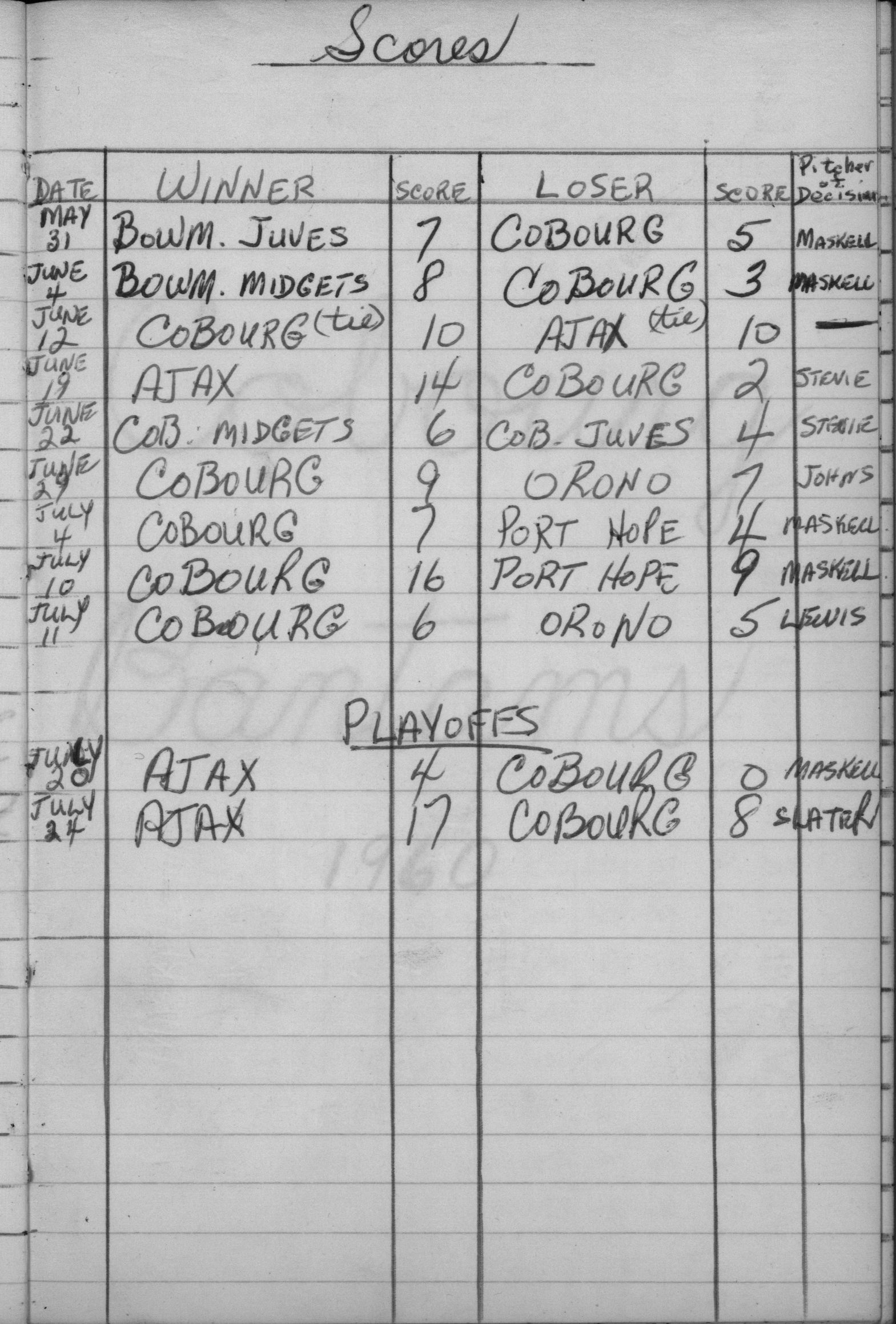 cobourg baseball-1960-juvenile-season scores-0001