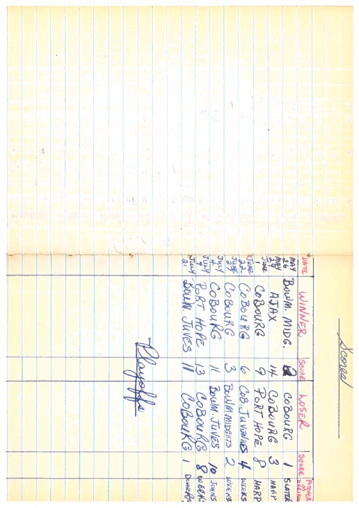 cobourg baseball-1960-midget-season scores-0001