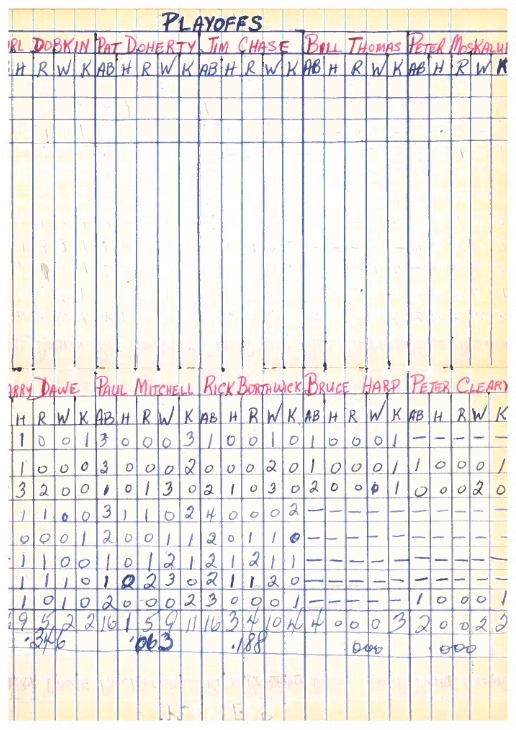 cobourg baseball-1960-midget-stats-0002