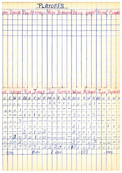 cobourg baseball-1960-midget-stats-0003