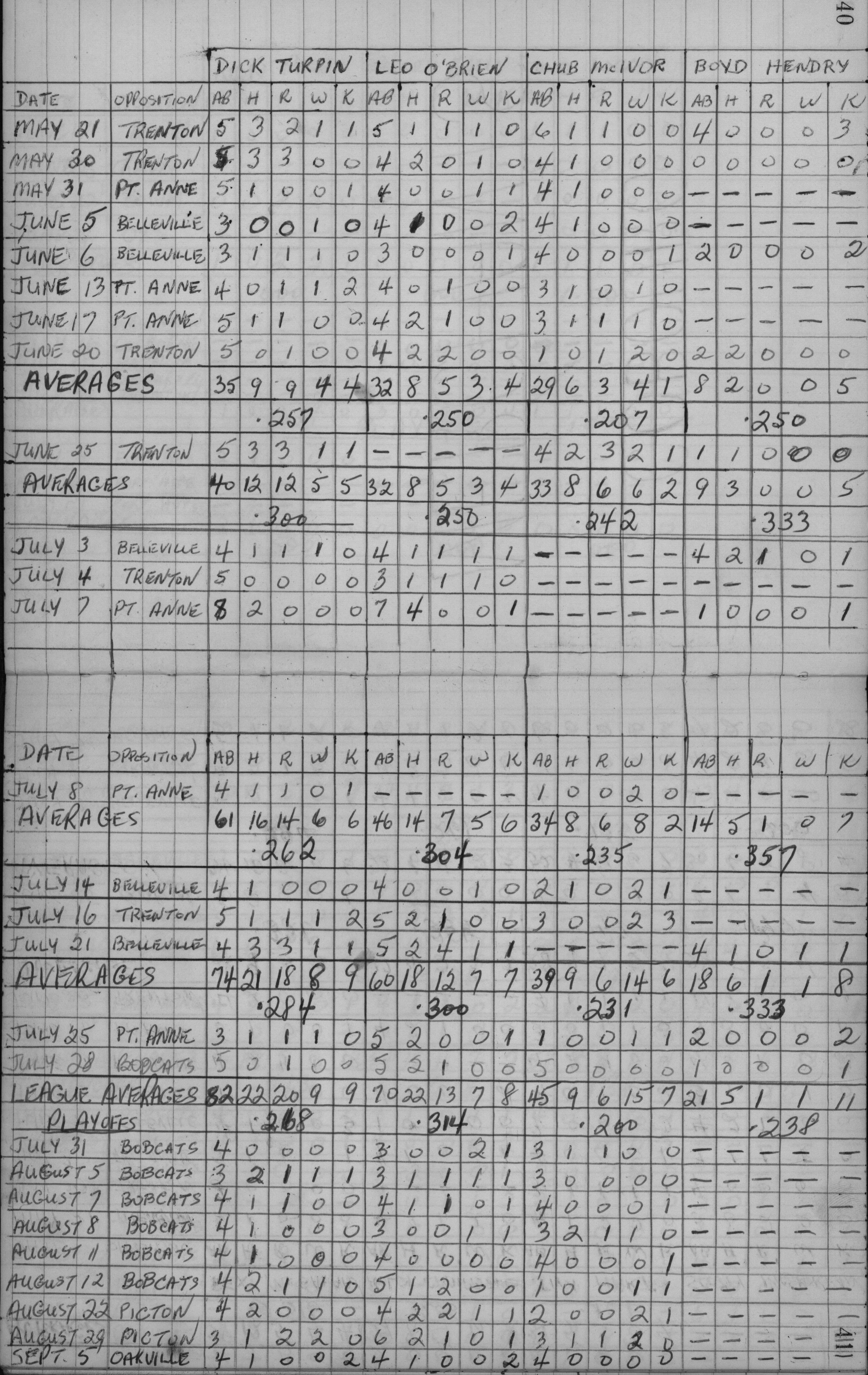 cobourg softball-1959-stats-cobourg merchants-0001