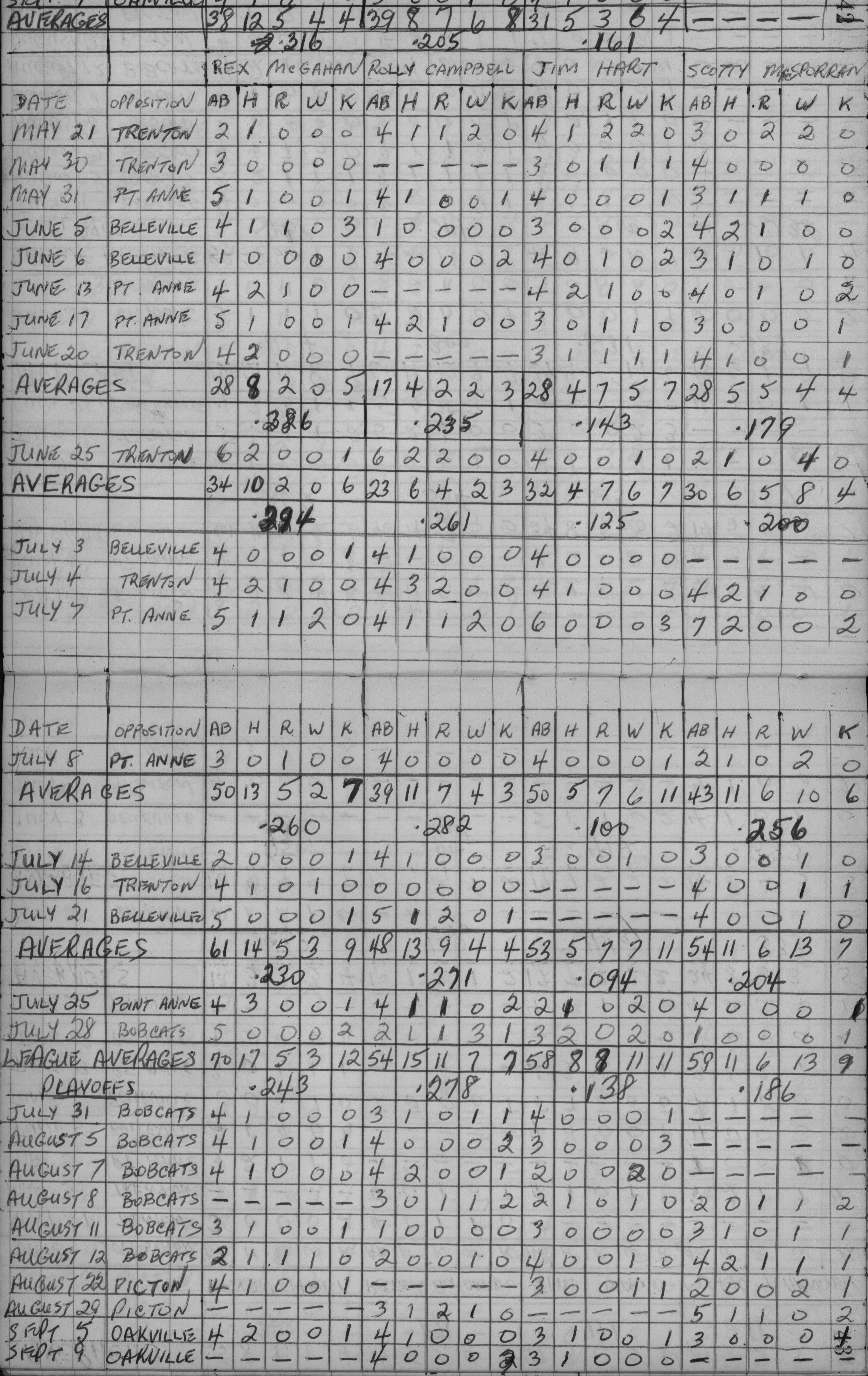 cobourg softball-1959-stats-cobourg merchants-0002