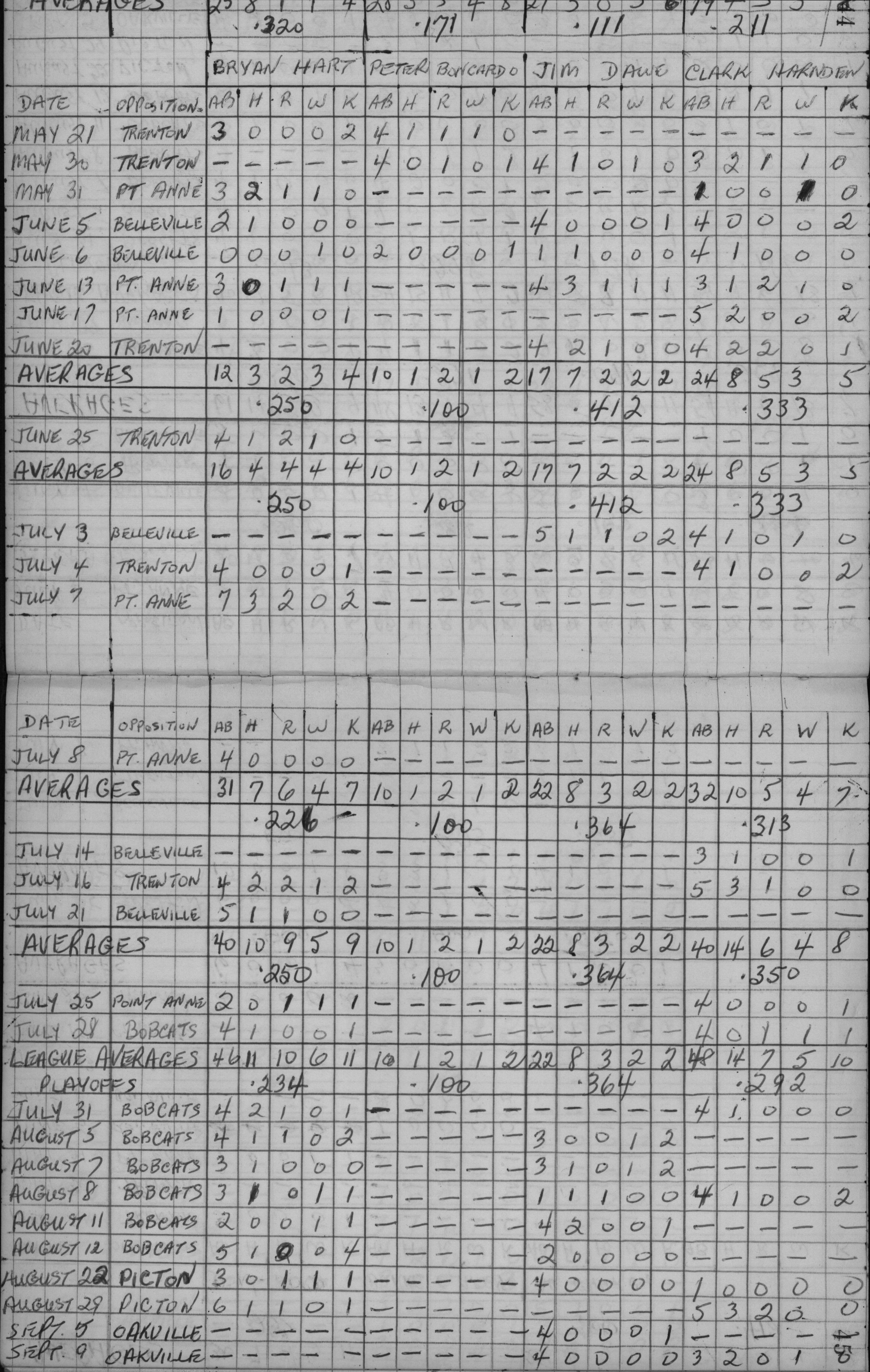 cobourg softball-1959-stats-cobourg merchants-0003