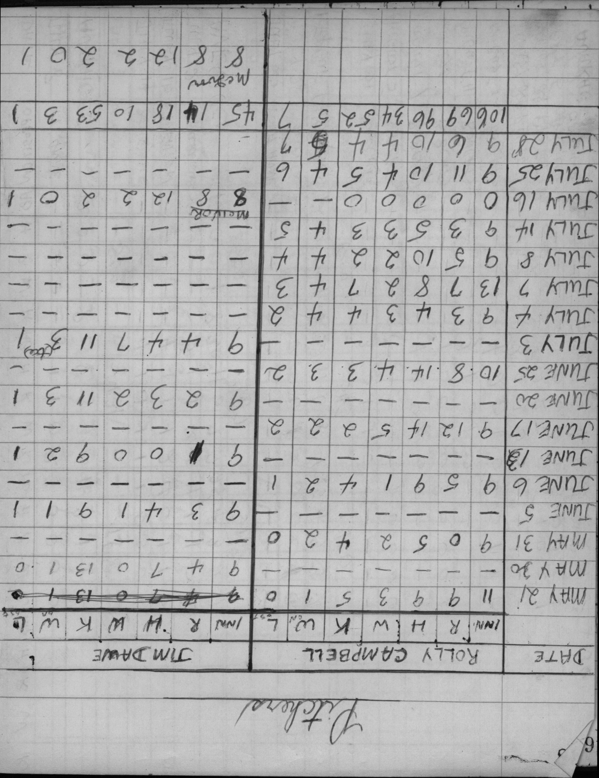 cobourg softball-1959-stats-cobourg merchants-0005