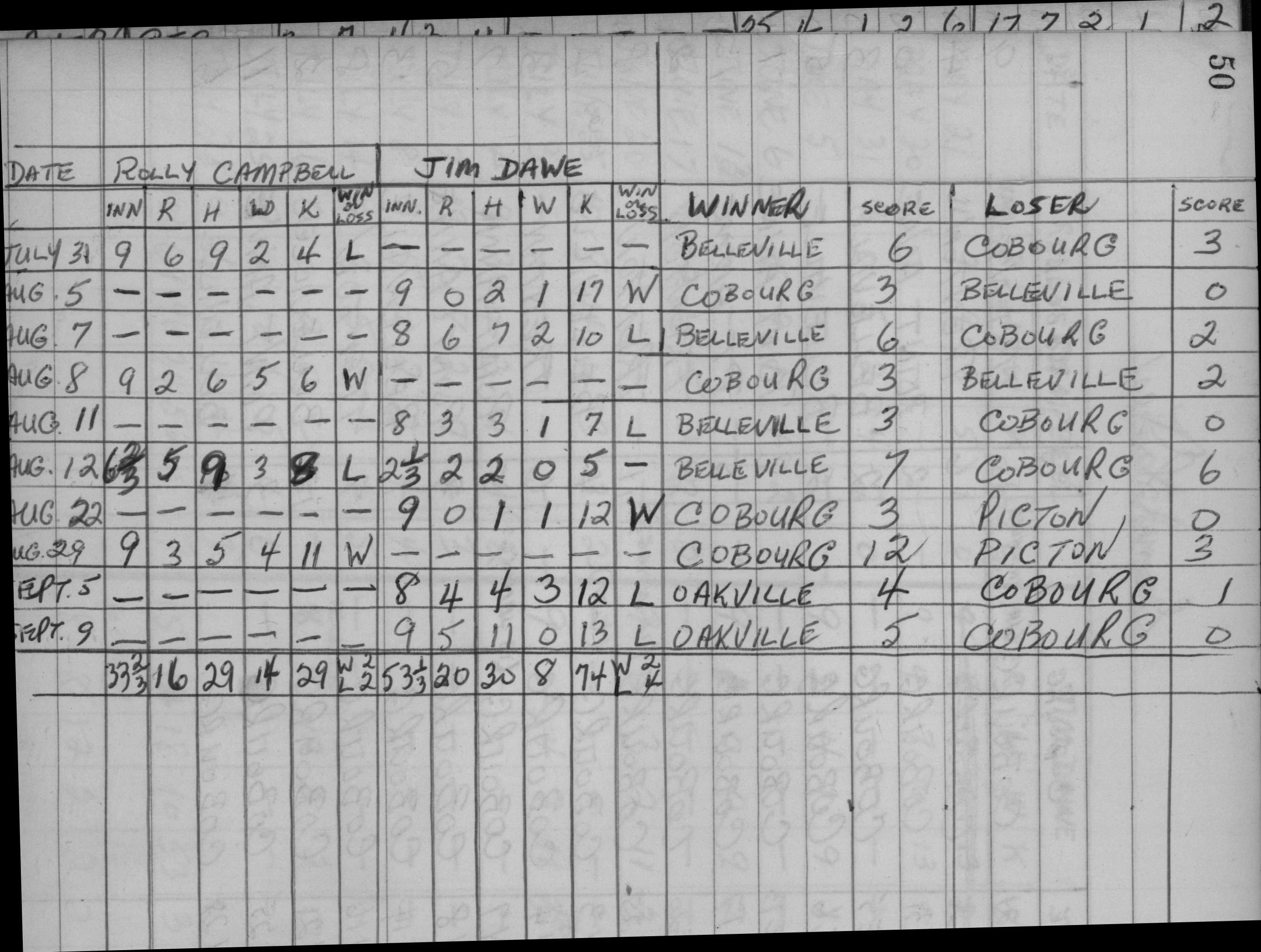 cobourg softball-1959-stats-cobourg merchants-0006