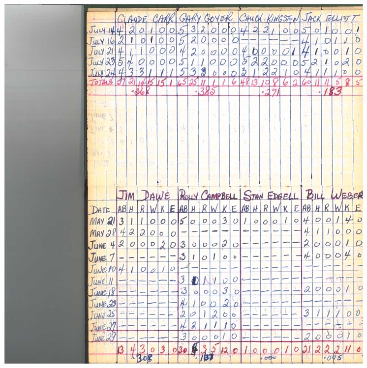 cobourg softball-1960-stats-cobourg merchants-0003